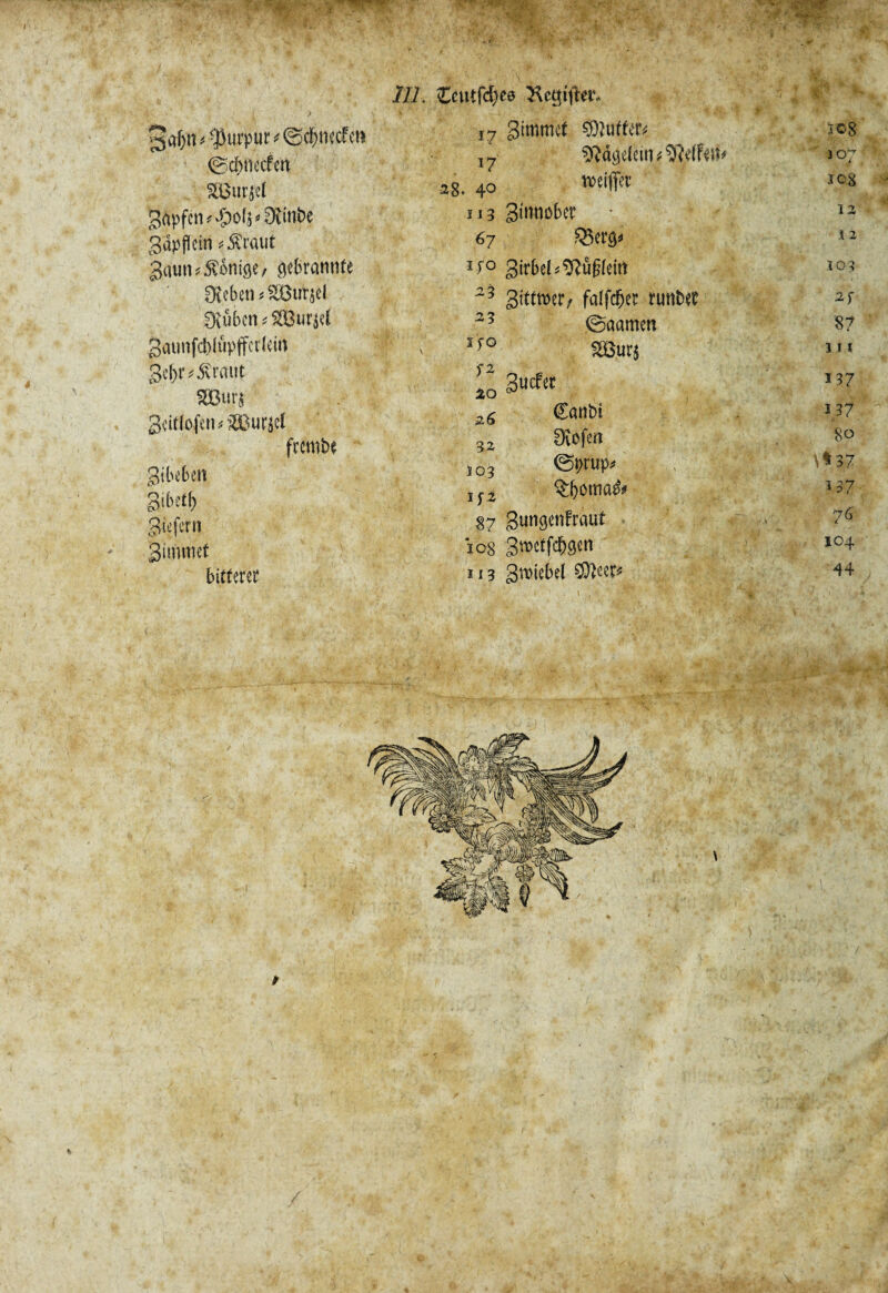 I *V ; ' f J77. Ceutfdjes Remuer» > Jofjn * Ç(3urpur * @df>nccf cti 17 ©cfrnecfcn *7 fSßurjd 58* 40 gapfcn^o^Oitn^e ï 13 gdpflcin *$raut *>7 3mmKönige, gebrannte IfO Stehen * SÖßtityd i3 -Stuben ; SBuroeJ 23 3atmfd)Iupffcr(ein v ifô gef>r*$raut fi mm 10 3dflofen*3Burjel 2.6 freinte 32 gibeben 103 gibet!) 1 J-2 giefern S7 ginnnet 108 bitterer 113 ginimet SOtutfer* ïOg sftàgelèm*$?dfeif* 307 tveifîet ÎOg gtnnober 12 $$erg* 1 2 girbe(^û§!eirt 1 03 gitttner, falfdjer runber if ©aamen S7 20ur$ I ! l guefer 137 Canbi 137 Stofen 8° @prup* 'i % 37 $:J)pma& 137 gungenfraut 76 groctfcbgen 104 gvoiebe! 44 \