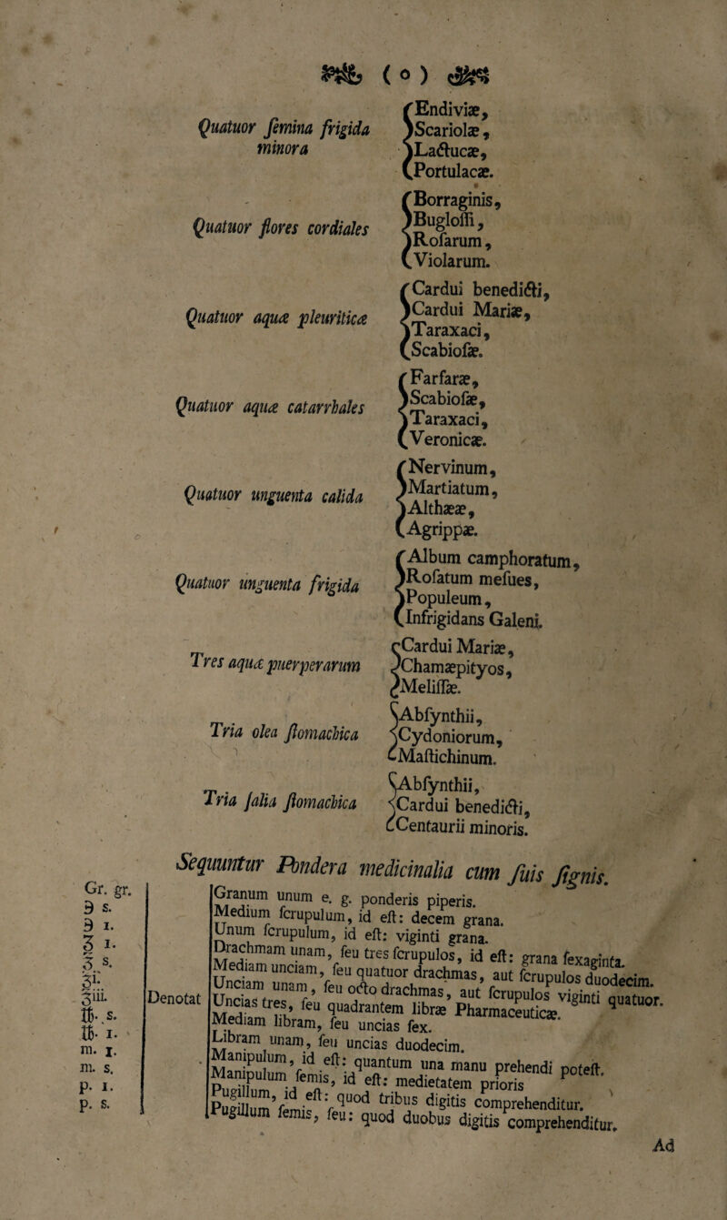 Gr. gr. B s. 3 i. 3 i. S s. S1- Quatuor femina frigida minora ( o ) Endiviae, Quatuor flores cordiales Quatuor aqua pleuritica Quatuor aqua catarrlales Quatuor unguenta calida Quatuor unguenta frigida Tres aqua puerperarum Tria olea flomaclica Tria Jalia flomaclica Scariolae, Ladlucae, Portulacae. 'Borr aginis, (Buglofli, (Rofarum, .Violarum. 'Cardui benedifti, (Cardui Mariae, |Taraxaci, .Scabiofae. 'Farfarae, (Scabiofae, fTaraxaci, .Veronicae. 'Nervinum, ^Martiatum, (Althaeae, .Agrippae. 'Album camphoratum. (Rofatum mefues, (Populeum, .Infrigidans Galeni. 'Cardui Mariae, 'Chamaepityos, >Melilfe . ^Abfynthii, ^Cydoniorum, -Maftichinum. ^Abfynthii, ^Cardui benedici, cCentaurii minoris. Sequuntur Pondera medicinalia cum fuis Jignis. nn. tt-.s. t&- i. m. j. m. s. p. i. p. s. Denotat Granum unum e. g. ponderis piperis. Medium fcrupulum, id eft: decem grana. Unum fcrupulum, id eft: viginti grana. v&SSfiS:«“ m SIT&, ££££*“ Mediam libram, feu uncias fex. Libram unam, feu uncias duodecim. Pusillum femif :cqU.°d trjbl‘S diSitis comprehenditur. 9 ‘eu* 3u°d ^U°bus digitis comprehenditur. Ad