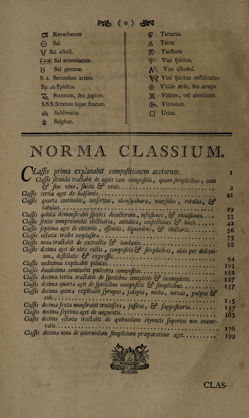 & Reverberare © Sal. Sal alkali. 0-^ Sal armoniacum. 8 Sal gemmas. S. a. Secundum artem, Sp. sh Spiritus. %. Stannum, feu jupiter. S.S.S. Stratum fuper liratum. ^G- Sublimatio. ^ Sulphur. ^ Tartarus. ^ Terra: Tindtura. T$Ti Vini fpiritus. Vini alkohol. Vini fpiritus redtificatus. 0 Viride aeris, feu aerugo. Vitrum, vel alembicuS. (EH Vitriolum. , □ Urina. NORMA -■ CLASSIUM. I .' v !Lcijjis prima explanabit compojitionem acetorum. ClaJJis Jecunda trariabit de aquis tam compofitis, quam fimplicibus $ cum fine vino, fueris fir' vinis. Clajfis tertia aget de balfamis.... Clajfis quarta continebit, confervas, elaofacchara, morjitlos, rotulas, fj* tabulas..... Clajfis quinta demonfirabhJpecies decoriorum, infufiones> fif emulfmes.. . * Clajfis Jexta comprehendet elerinaria, antidota, conjeriiones rif loocb. Clajfis Jeptima aget de elixiriis y ejjentiis, liquoribus, fif tinriuris,. ClaJJis oriava tradet emplafira.. .. ClaJJis nona trariabit de extrariis landanis... Clajfis decima aget de oleis_ coriis , compofitis & fimplicibus, oleis per deliqui- um, defiillatis £r* exprejfis. Clajfis undecima explicabit pilulas.... ClaJJis duodecima continebit pulveres compofitos. Clajfis decima tertia trariabit de fpeciebus completis rif incompletis. ClaJJis decima quarta aget de Jpiritibus compofitis & fimplicibus. ClaJJis decima quinta explicabit fyrupos, julapia, twdto, mivas\'pulpas rob. .,.*.. Clajfis decima Jexta monfirabit trochifcos, fuppofitoria.\...... ClaJJis decima Jeptima aget de unguentis.. ClaJJis decima oriava trariabit de quibusdam chymicis Jiiperius non enume¬ ratis. Clajfis decima nona de quorundam fimplicium praeparatione aget. 1 2 21 29 33 42 56 75 88 94 103 112 127 I37j 145 157 163 176 199 CLAS-