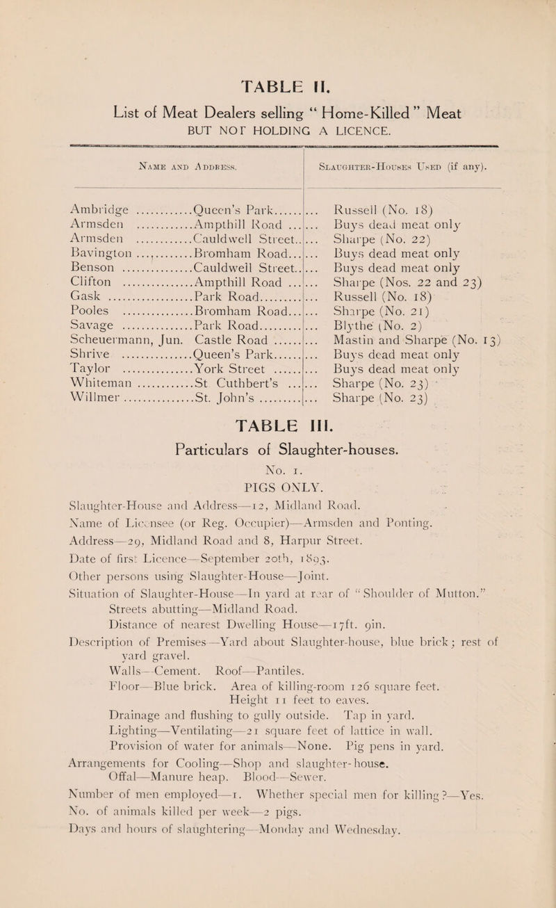 List of Meat Dealers selling “ Home-Killed ” Meat BUT NOT HOLDING A LICENCE. Name and .Address. Slaughter-Houses Used (if any). Ambridge . Armsden . Armsden . Bavington .. Benson . Clifton . Gask . Pooles . Savage . Scheuermann, Jun. Shrive . Taylor . Whiteman . Willmer. Queen’s Park. Ampthill Road .. Cauldwell Street Bromham Road.. Cauldwell Street Ampthill Road .. Park Road. Bromham Road.. Park Road. Castle Road . Queen’s Park. York Street . St Cuthbert’s .. St. John’s . Russell (No. 18) Buys dead meat only Sharpe (No. 22) Buys dead meat only Buys dead meat only Sharpe (Nos. 22 and 23) Russell (No. 18) Sharpe (No. 21) Blythe (No. 2) Mastin' and Sharpe (No. 13) Buys dead meat only Buys dead meat only Sharpe (No. 23) * Sharpe (No. 23) TABLE III. Particulars of Slaughter-houses. No. 1. PIGS ONLY. SlaughterYTouse and Address—12, Midland Road. Name of Licensee (or Reg. Occupier)—Armsden and Ponting. Address—29, Midland Road and 8, Harpur Street. Date of first Licence—September 20th, 1893. Other persons using Slaughter-House—Joint. Situation of Slaughter-House—In yard at rear of “Shoulder of Mutton.” Streets abutting—Midland Road. Distance of nearest Dwelling House—17ft. 9111. Description of Premises—Yard about Slaughter-house, blue brick; rest of yard gravel. J o Walls ---Cement. Roof—Pantiles. Floor— Blue brick. Area of killing-room 126 square feet. Height 11 feet to eaves. Drainage and flushing to gully outside. Tap in yard. Lighting—Ventilating—21 square feet of lattice in wall. Provision of wafer for animals—None. Pig pens in yard. Arrangements for Cooling—Shop and slaughter-house. Offal—Manure heap. Blood—Sewer. Number of men employed—1. Whether special men for killing?—Yes. No. of animals killed per week—2 pigs. Days and hours of slaughtering—Monday and Wednesday.