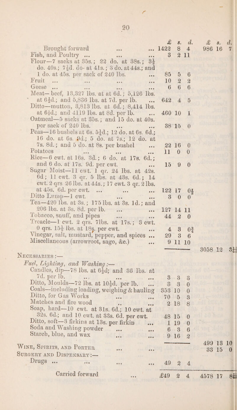 r 20 Broiight forward Fish, aod Poultry ... Flour—7 sacks at 35s.; 22 do. at 388.; 3^ do. 40s.; 7^d. do-at 41s.; 3 do. at 44s.; and 1 do. at 45s. per sack of 240 lbs. Fruit L ••• Oeese ... ... ,,, ... Meat-beef, 13,327 lbs. at at 6d.; 5,126 lbs. at 6§d,; and 5,836 lbs. at 7d. per lb. Ditto—mutton, 3,813 lbs. at 6d.; 8,414 lbs. at 6id.; and 4119 lbs. at 8d. per lb. Oatmeal—5 sacks at 35s.; and 15 do. at 40s. per sack of 240 lbs. Peas—16 bushels at 6s. S^d.; 12 do. at 6s. 6d.; 16 do. at 6s. 9d.; 5 do. at 7s,; 12 do. at 7s. 8d.; and 5 do. at 8s, per bushel Potatoes Mice—6 cwt. at 16s. 3d.; 6 do. at 17s. 6d.; and 6 do. at 17s, 9d, per cwt. Sugar ]\Ioist—11 cwt, 1 qi’. 24 lbs. at 42s, 6d; 11 cwt. 3 qr. 5 lbs. at 43s. 6d.; 14 cwt. 2 qrs 26 lbs. at 44s,; 17 cwt. 3 qr. 2 lbs. at 45s. 6d. per cwt. ... Ditto Lump—1 cwt. Tea—420 lbs. at 3s.; 175 lbs. at 3s. Id,; and 206 lbs. at 3s. 8d. per lb. Tobacco, snufi‘, and pipes Treacle—1 cwt. 2 qrs. 71bs. at 17s.; 3 cwt, 0 qrs. Ib-g- lbs. at 18p. per cwt. Finegar, salt, mustard, pepper, and spices ... Miscellaneous (arrowroot, sago, &c.) Necessaries :— Fuel, Lighting, and Washing:— Candles, dip—78 lbs. at O^^d; and 36 lbs. at 7d. perlb. Ditto, Moulds—72 lbs. at 10|d, per lb. Coals—including loading, weighing & hauling Ditto, for Gas Works ... ..t Matches and fire wmod Soap, hard—10 cwt. at 31s. 6d.; 10 cwt. at* 32s. 6d.; and 10 cwt. at 33s. 6d. per cwt. Ditto, soft—3 firkins at 13s. per firkin Soda and Washing powder Starch, blue, and wax Wine, Spirits, and Porter Surgery and Dispensary :— ^I’ugs ... £ s. d. 1422 8 4 3 2 11 85 5 6 10 2 2 6 6 6 642 4 5 460 10 1 38 15 0 22 16 0 11 0 0 15 9 0 122 17 Of 3 0 0 127 14 11 44 2 0 4 3 Of 29 3 6 9 11 10 3 3 O o O 3 0 353 10 0 70 5 3 2 18 8 48 15 0 1 19 0 6 3 6 9 16 2 ^ s. d. 986 16 7 3058 12 499 13 10 33 15 0 49 2 4