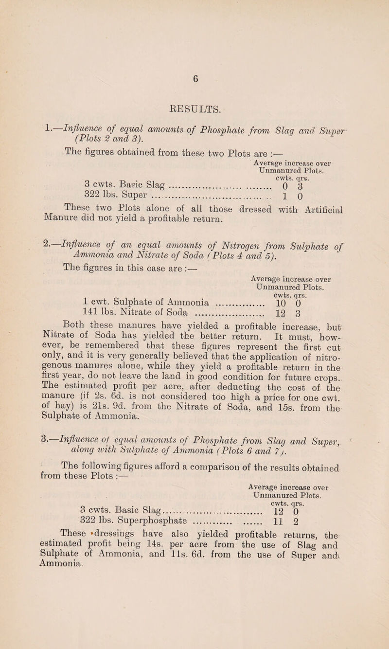 RESULTS. 1. Influence of equal amounts of Phosphate from Slaq and Suner (Plots 2 and 3). The figures obtained from these two Plots are Average increase over Unmanured Plots. 3 cwts. Basic Slag. 0 3 322 lbs. Super ... . 1 0 These two Plots alone of all those dressed with Artificial Manure did not yield a profitable return. 2.—Influence of an equal amounts of Nitrogen from Sulphate of Ammonia and Nitrate of Soda (Plots 4 and 5). The figures in this case are :— Average increase over Unmanured Plots. 1 cwt. Sulphate of Ammonia . 10 0 141 lbs. Nitrate of Soda . 12 3 Both these manures have yielded a profitable increase, but Nitrate of Soda has yielded the better return. It must, how¬ ever, be remembered that these figures represent the first cut only, and it is very generally believed that the application of nitro¬ genous manures alone, while they yield a profitable return in the first year, do not leave the land in good condition for future crops. The estimated profit per acre, after deducting the cost of the manure (if 2s. 6d. is not considered too high a price for one cwt. of hay) is 21s. 9d. from the Nitrate of Soda, and 15s. from the Sulphate of Ammonia. 3.—Influence of equal amounts of Phosphate from Slag and Super, along with Sulphate of Ammonia (Plots 6 and 7j. The following figures afford a comparison of the results obtained from these Plots :— Average increase over Unmanured Plots. 3 cwts. Basic Slag.. 12 6 322 lbs. Superphosphate . 11 2 These 'dressings have also yielded profitable returns, the estimated profit being 14s. per acre from the use of Slag and Sulphate of Ammonia, and 11s. 6d. from the use of Super an dr Ammonia.