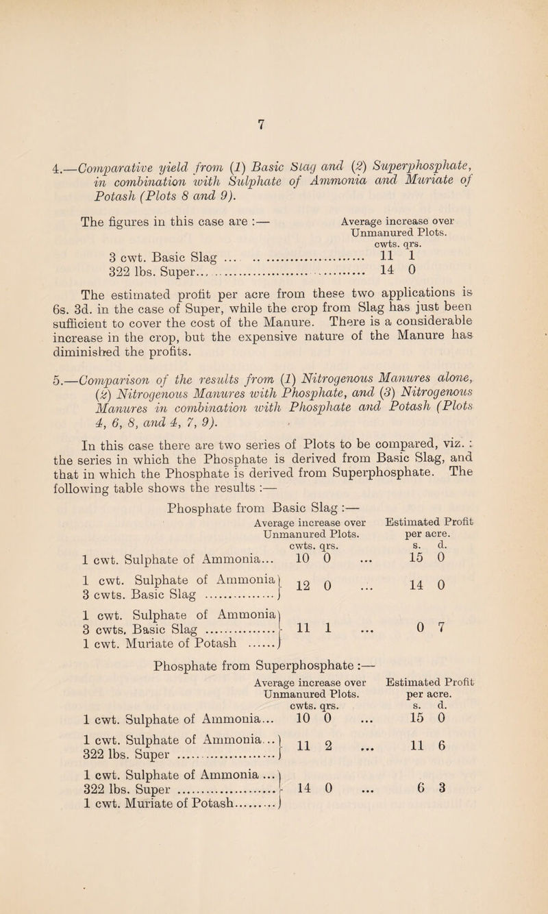 4.—Comparative yield from (2) Basic Slag and (2) Superphosphate, in combination with Sulphate of Ammonia and Muriate of Potash (Plots 8 and 9). The figures in this case are :— Average increase over Unmanured Plots, cwts. qrs. 3 cwt. Basic Slag ... . 11 1 322 lbs. Super..... 14 0 The estimated profit per acre from these two applications is 6s. 3d. in the case of Super, while the crop from Slag has just been sufficient to cover the cost of the Manure. There is a considerable increase in the crop, but the expensive nature of the Manure has diminished the profits. 5.—Comparison of the results from (1) Nitrogenous Manures alone, (2) Nitrogenous Manures with Phosphate, and (3) Nitrogenous Manures in combination with Phosphate and Potash (Plots 4, 6, 8, and 4, 7,9). In this case there are two series of Plots to be compared, viz. : the series in which the Phosphate is derived from Basic Slag, and that in which the Phosphate is derived from Superphosphate. The following table shows the results :— Phosphate from Basic Slag :— Average increase over Unmanured Plots, cwts. qrs. 1 cwt. Sulphate of Ammonia... 10 0 1 cwt. Sulphate of Ammonia 3 cwts. Basic Slag . 1 cwt. Sulphate of Ammonia 3 cwts. Basic Slag . 1 cwt. Muriate of Potash ., 11 1 Estimated Profit per acre, s. d. 15 0 14 0 0 7 Phosphate from Superphosphate :— Average increase over Unmanured Plots, cwts. qrs. 1 cwt. Sulphate of Ammonia... 10 0 1 cwt. Sulphate of Ammonia...) . n 322 lbs. Super .j 1 cwt. Sulphate of Ammonia ... j 322 lbs. Super .[ 1 cwt. Muriate of Potash.j 14 0 Estimated Profit per acre, s. d. 15 0 11 6 6 3