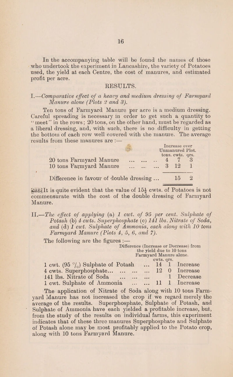 In the accompanying table will be found the names of those who undertook the experiment in Lancashire, the variety of Potatoes used, the yield at each Centre, the cost of manures, and estimated profit per acre. RESULTS. I. —Comparative effect of a heavy and medium dressing of Farmyard Manure alone (Plots 2 and 3). Ten tons of Farmyard Manure per acre is a medium dressing. Careful spreading is necessary in order to get such a quantity to “ meet ” in the rows; 20 tons, on the other hand, must be regarded as a liberal dressing, and, with such, there is no difficulty in getting the bottom of each row well covered with the manure. The average results from these manures are :— Increase over Unmanured Plot, tons. cwts. qrs. 20 tons Farmyard Manure . 4 7 3 10 tons Farmyard Manure .. ... 3 12 1 « _ Difference in favour of double dressing ... 15 2 aQM.^It is quite evident that the value of 15| cwts. of Potatoes is not commensurate with the cost of the double dressing of Farmyard Manure. II. —The effect of applying (a) 1 cwt. of 95 per cent. Sulphate of Potash (b) 4 cwts. Superphosphate (c) 141 lbs. Nitrate of Soda, and (d) 1 ciot. Sulphate of Ammonia, each along with 10 tons Farmyard Manure (Plots 4, 5, 6, and 7). The following are the figures :— Difference (Increase or Decrease) from the yield due to 10 tons Farmyard Manure alone. cwts. qrs. 1 cwt. (95 %) Sulphate of Potash ... 14 1 Increase 4 cwts. Superphosphate. ... 12 0 Increase 141 lbs. Nitrate of Soda . • • # 1 Decrease 1 cwt. Sulphate of Ammonia ... 11 1 Increase The application of Nitrate of Soda along with 10 tons Farm- yard Manure has not increased the crop if we regard merely the average of the results. Superphosphate, Sulphate of Potash, and Sulphate of Ammonia have each yielded a profitable increase, but, from the study of the results on individual farms, this experiment indicates that of these three manures Superphosphate and Sulphate of Potash alone may be most profitably applied to the Potato crop, along with 10 tons Farmyard Manure.