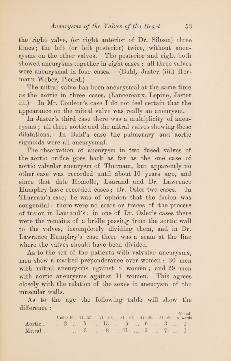 the right valve, (or right anterior of Dr. Sibson) three times; the left (or left posterior) twice, without aneu¬ rysms on the other valves. The posterior and right both showed aneurysms together in eight cases ; all three valves were aneurysmal in four cases. (Buhl, Jaster (iii.) Her¬ mann Weber, Picard.) The mitral valve has been aneurysmal at the same time as the aortic in three cases. (Lancereaux, Lepine, Jaster iii.) In Mr. Coulson’s case I do not feel certain that the appearance on the mitral valve was really an aneurysm. In Jaster’s third case there was a multiplicity of aneu¬ rysms ; all three aortic and the mitral valves showing these dilatations. In BuhPs case the pulmonary and aortic sigmoids were all aneurysmal. The observation of aneurysm in two fused valves of the aortic orifice goes back as far as the one case of aortic valvular aneurysm of Thurnam, but apparently no other case was recorded until about 10 years ago, and since that date Homolle, Laurand and Dr. Lawrence Humphry have recorded cases; Dr. Osier two cases. In Thurnam’s case, he was of opinion that the fusion was congenital : there were no scars or traces of the process of fusion in Laurand’s ; in one of Dr. Osier’s cases there were the remains of a bridle passing from the aortic wall to the valves, incompletely dividing them, and in Dr. Lawrance Humphry’s case there was a seam at the line where the valves should have been divided. As to the sex of the patients with valvular aneurysms, men show a marked preponderance over women : 30 men with mitral aneurysms against 8 women ; and 29 men with aortic aneurysms against 11 women. This agrees closely with the relation of the sexes in aneurysm of the muscular walls. As to the age the following table will show the difference : CO and Under 10. 11—20. 21—30. 31—40. 41—50. 51—60. upwards Aortic . . . 2 ... 5 ... 15 ... 5 ... 6 ... 3 ... 1 Mitral.3 ... 8 ...11 ... 2 ... 7 ... 1