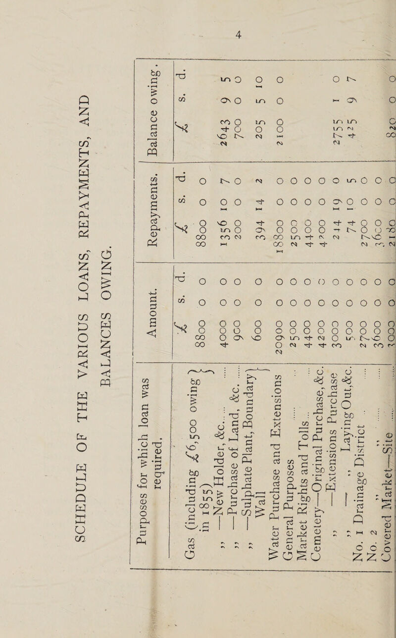 SCHEDULE OF THE VARIOUS LOANS, REPAYMENTS, AND 6 £ & o W u £ < pq G3 ID~1 O o O o o >—* CO ON O LO 0 O' o CO O o m c o o o i r\i ^Vj VO t^. M oo CN» CM M T3 O t-. o <N) o o o o o 0 o o CO O o o o 0 o o ON O 0 o 0 t-H - o VO o o o o o o 0 o o tio O O'. o o o o -r i- o (J od oo eo cc co oo LO '-t <\ CM r^vo •— CO HH oo dr ri M r'**. cvj T3 O O o O O 0 O O o 0 O o O CO o o o O o o 0 O 0 0 o o o s? o o o O 0 o o o o o o o o o o o O o o o o o o o o o CO o ON VO O' LO G- cv» o t^o o oo o CM G- CO CM CO r* ao G £ G d O CD 03 £ ’5 t-. o cr od CD CD CO o a 3 Pp be G £ O cd °8 O o uo CD d *T3 G G o S PP CO G O G CO G ID ^ G 'W G ° Ph w 5 G ci , rO ^ •> CD rv -t uo ^ >- w CD iv, 56 - d (D jG <2 CD 2 •- : ^ G 2 ^ CD VO S* t_ CD G3 T3 G co g: g o H be G O .e CO G be CD o G oo G G c/3 o G ai m ^ c CD G CD co G . 5 O 03 Vh X J ecsow a £ .sp I p2^« b d -W CD L L CD “* CD CD G b u g G o be .S - G t_ J £ (& go:: Q - CD be d I' G CD ,-G Ui G G A CD G G | 0^0 o c £ 2; C • G s- CD ■ > o CJ