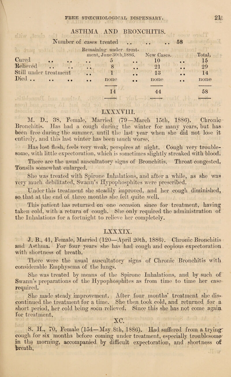 ASTHMA AND BEONCHITIS. Humber of cases treated • • • • 58 Remaining under treat- ment, June 30th,1886. New Cases. Total. Cured ,, ., • • ^ • • 10 • • 15 Believed .. 8 21 • • 29 Still under treatment • • 1 • • 13 • t 14 Hied .. .. ,, ., none .. none • • none 14 44 58 M. D., 38, Female, Married (79—March loth, 1886). Chronic Bronchitis. TIas had a cough during the winter for many years, hut has been free during the summer, until the last year when she did not lose it entirely, and this last winter has been much worse. Has lost flesh, feels very weak, perspires at night. Cough very trouble¬ some, with little expectoration, which is sometimes slightly streaked with blood. There are the usual auscultatory signs of Bronchitis. Throat congested. Tonsils somewhat enlarged. She was treated with Spirone Inhalations, and after a while, as she was very much debilitated, Swann’s Hypophosphites were prescribed. Under this treatment she steadily improved, and her cough diminished, so that at the end of three months she felt quite well. This patient has returned on one occasion since for treatment, having taken cold, with a return of cough. She only required the administration of the Inhalations for a fortnight to relieve her completely. LXXXIX. J. B., 41, Female, Married (120—April 20th, 1886). Chronic Bronchitis and Asthma. For four years she has had cough and copious expectoration. with shortness of breath. There were the usual auscultatory signs of Chronic Bronchitis with considerable Emphysema of the lungs. She was treated by means of the Spirone Inhalations, and by such of Swann’s preparations of the Hypophosphites as from time to time her case required. She made steady improvement. After four months’ treatment she dis¬ continued the treatment for a time. She then took cold, and returned for a short period, her cold being soon relieved. Since this she has not come again, for treatment. XC. S. H., 70, Female (154—May 8th, 1886). Had suffered from a trying: cough for six months before coming under treatment, especially troublesome in th© morning, accompanied by difficult expectoration, and shortness of breath,