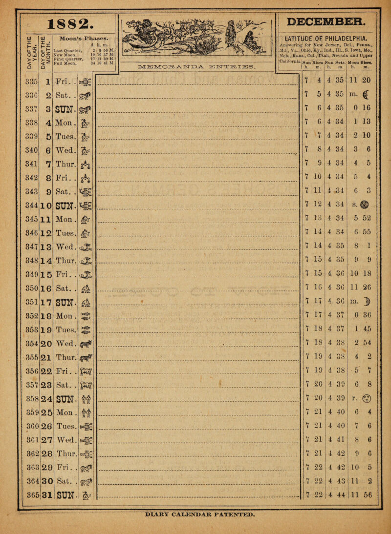 1882. DAY OFTHE YEAR. DAY OFTHE MONTH. Moon’s Ph. a Last Quarter, New Moon, 1C First Quarter, 1 Full Moon, 2-) 335 1 Fri. . 33G 2 Sat. . 331 3 SUN- 338 4 Mon. Is 339 5 Tnes. 340 6 Wed. 341 7 Thur. sb 342 8 Fri. . sb 343 9 Sat. . m 344 10 SUN- ms 345 11 Mon. & 346 12 Tues. #• 347 13 Wed. 348 14 Thur. 349 15 Fri. . 350 16 Sat. . 351 17 SUN. 352 18 Mon. 353 19 Tues. «S6s<. 354 20 Wed. f# 355 21 Thur. 356 22 Fri. . 35*7 23 Sat. . gs? 358 24 SUN- M 359 25 Mon . M 360 26 Tues. HK 361 27 Wed. 362 28 Thur. •« 363 29 Fri. . 364 30 Sat. . 365 31 SUN- 9 56 M. ZEilfcT'X'IR.IIES.. DECEMBER* LATITUDE OF PHILADELPHIA. Answering-' for New Jersey, Del., Penna., (Md., Va., Ohio, Ky., Ind., Ill., S. Icrwa, Mo., |Neb., Kjais., Col., TJtali, Nevada arul Upper Sun h. Rises m. Sun h. Sets. m. Moon h. Rises. m. 7 4 4 35 11 20 7 5 4 35 m. € 7 6 4 35 0 16 7 6 4 34 1 13 7 7 4 34 2 10 .7 8 4 34 3 6 7 9 4 34 4 mr D 7 10 4 34 5 4 7 11 4 34 6 O M 12 4 34 s. 7 13 4 34 5 52 7 14 4 34 6 55 7 14 4 35 8 A 7 15 4 35 9 9 7 15 4 36 10 18 7 16 4 36 11 26 7 17 4 36 m. 1 7 17 4 37 0 36 7 18 4 37 1 45 7 18 4 38 2 54 7 19 -i 38 4 2 7 19 4 38 •5' 7 7 20 4 39 6 8 7 20 4 39 r. © hj » 21 4 40 6 4 7 21 4 40 7 6 7 21 4 41 8 6 7 21 4 42 9 6 w < 22 4 42 10 5 7 OQ 4 43 11 2 7 9 9 4 44 11 56