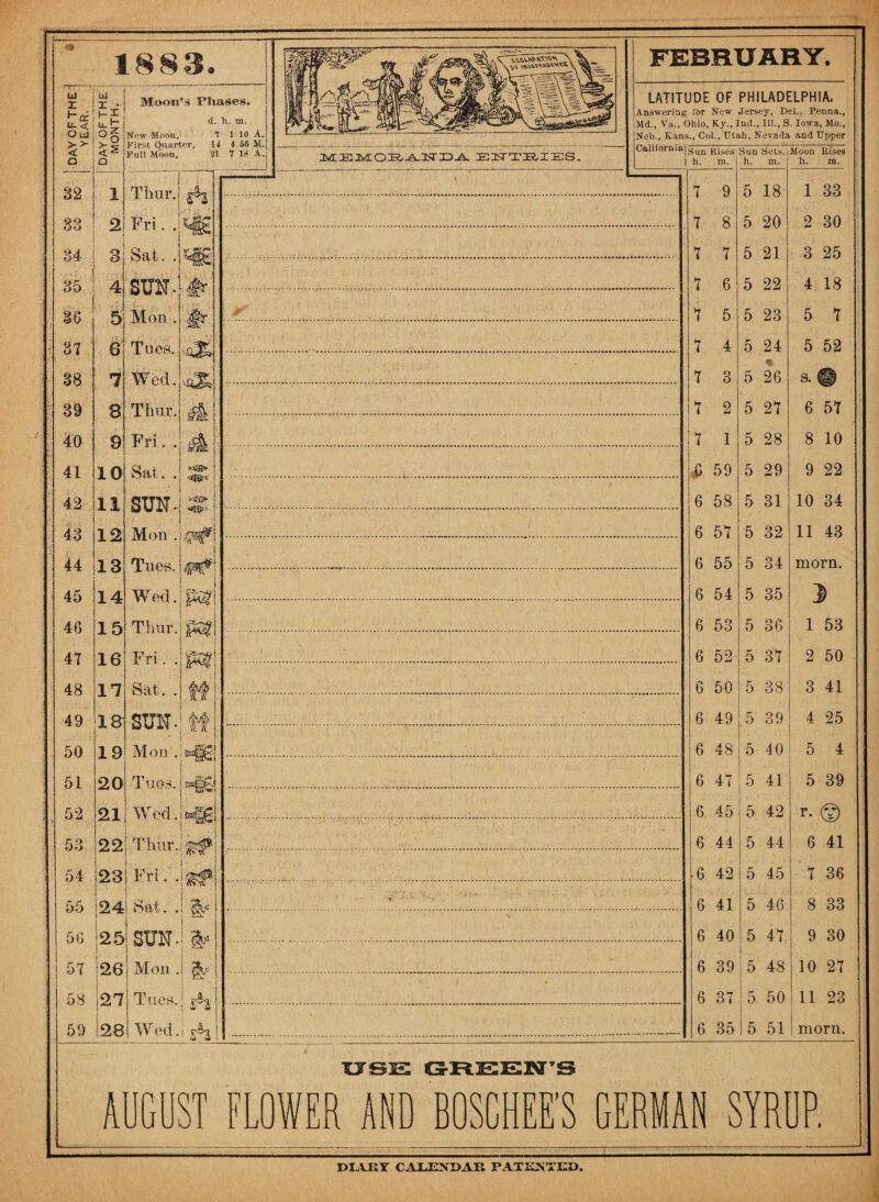 188 3 us X *7 a i> a m Xr s— £ I U. I r'o '<2 o 8 2 84 35 36 37 38 39 40 41 42 43 44 45 46 47 48 49 1 2 3 4 Moon’s Phases. d. h. m. New Moon, 7 X 10 A. First Quarter, 14 1 56 M. Full Moon, 31. ^ IS A, Thar. fri. . Sat. . SUN- 5. Mon.. a 6 7 8 9 10 11 12 13 14 15 16 17 Toes. Uo! Thur. Fri. . I W5H* . . j j SUN-j^j Mon • i.<p$pj Taos. |fs^ 1 I Wed.jptgj Thur. Fri. . Sat. . 1BJSUN ♦ 50 19 Mon . HiSi 51 20 Tuo.s. Kfiew* 5,2, 21 Wed. 53 22 Thur. j 54 23 Fri. . 1 ' • 1 55 24 * • &■ 56 25 SUN- S;:! 57 CD CT Mon . m ( 58 [27 Tues. sh\ 59 !28 Wed. shl JvUEJVCOE/^-XTXD^. ENTITIES. LATITUDE OF PHILADELPHIA. Answering for New Jersey, Del.. Penna., Md., Va., Ohio, Ky., Iud., Ill,, S. Iowa, Mo., Neb., Ivans., Col., Utah, Nevada and Upper California 1 1 7 7 7 7 7 7 7 7 I n '«W Rises m. 1 Sun Sets, h. m. Moon Rises h. m. 9 5 18 1 33 8 5 20 2 30 7 5 21 3 25 6 5 22 4 18 5 5 23 5 7 4 5 24 5 52 3 5 26 s. © 2 5 27 6 5T 1 5 28 8 10 59 5 29 9 22 58 5 31 10 34 57 5 32 11 43 55 5 34 morn. 54 5 35 3> 53 5 36 1 53 52 5 37 2 50 50 5 38 3 41 49 5 39 4 25 48 5 40 5 4 47 5 41 5 39 45 5 42 r- © 44 5 44 6 41 42 5 45 7 36 41 5 46 8 33 40 5 47 9 30 39 5 48 10 21 37 5 50 11 23 i 35 5 51 1 ! morn. ■oreie: green’s AUGUST FLOWER AND BOSCHEE'S GERMAN STROP.