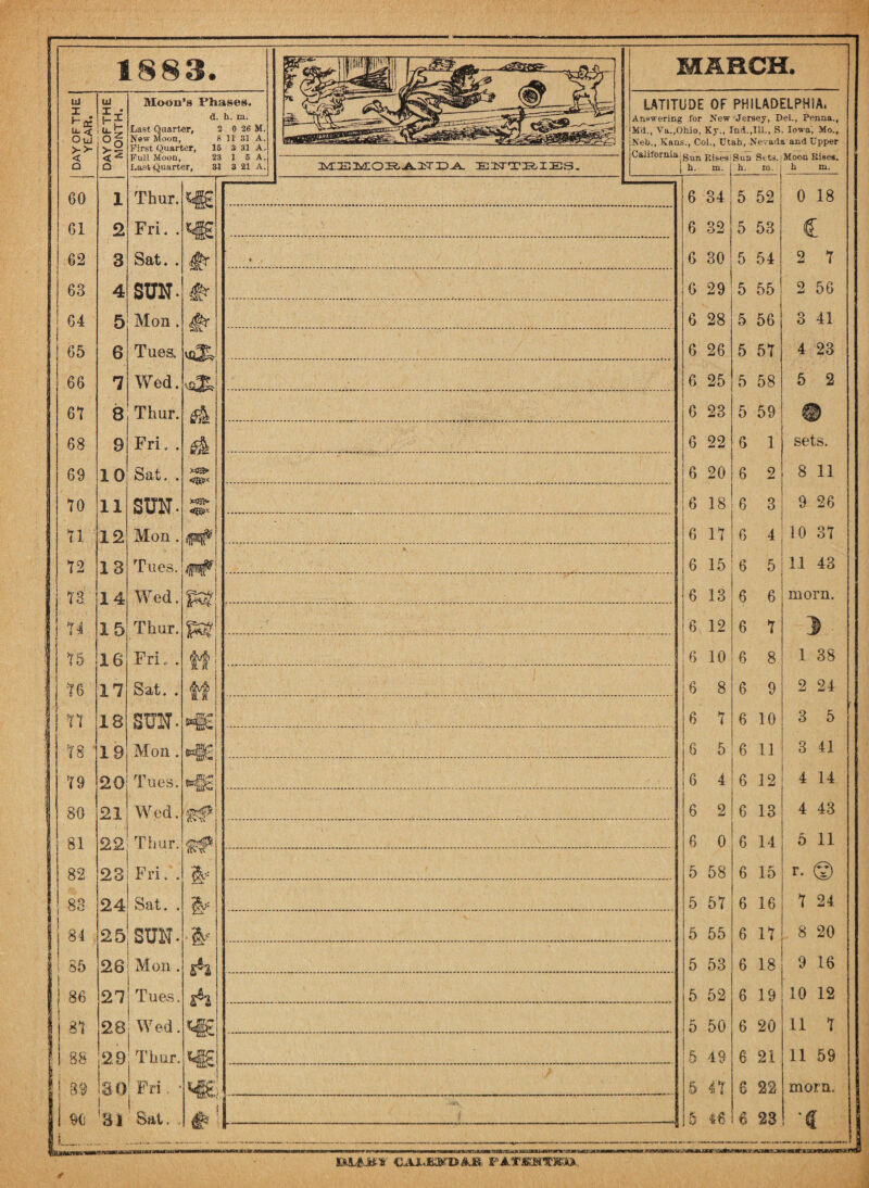 1883. DAY OFTHE 1 YEAR. DAY OFTHE MONTH. Moon’s Ph a Last Quarter, New Moon, First Quarter, 1 Pull Moon, 2 Last Quarter, 3 60 1 Thur. 61 2 Fri. . * 62 3 Sat. . 63 4 SUN- * 04 5 Mon . * | 65 6 Tuea 66 7 Wed. 67 8 Thur. sk 68 9 Fri. . 69 10 Sat. . 70 11 SUN. WBte 71 12 Mon . 72 13 Tues. f1# 73 14 Wed. u 15 Thur. 75 16 Fri. . ft 76 17 Sat. . TT 18 nm- 18 19 Mon. 79 20 Tues. HE 80 21 Wed. 81 22 Thur. fjf 82 23 Fri. . W 83 24 Sat. , • & | 81 25 SUN* i 85 i 28 Mon . A j 86 27 Tue-s, sh | 87 28 Wed. i 88 29 Thur. \ 3® 5 Iso j ^ Fri. * j <« 9 € !S1 Sat. . # h. ni. 2 0 26 M. 8 11 31 A. 3 31 A 1 5 A 3 21 A EITTRIES. LATITUDE OF PHILADELPHIA, Answering for New Jersey, Del., Penna., Md., Va.,Ohio, Ky., Tad.,Ill., S. Iowa', Mo., Neb., Karts., Col., Utah, Nevada and Upper I Sun P.ises h. m. Sun Sets. | h. rn. Moon Kises h m. 6 34 5 52 0 18 6 32 5 53 € 6 30 5 54 2 7 6 29 5 55 2 56 6 28 5 56 3 41 6 26 5 57 4 23 6 25 5 58 5 2 6 23 5 59 P 6 22 6 1 sets. 6 20 6 9 Aa 8 11 6 18 6 3 9 26 6 17 6 4 10 37 6 15 6 5 11 43 6 13 6 6 morn. 6 12 6 7 1 6 10 6 8 1 38 6 8 6 9 2 24 6 7 6 10 3 5 6 5 6 11 3 41 6 4 6 12 4 14 6 2 6 13 4 43 6 0 6 14 5 11 5 58 6 15 r. © 5 57 6 16 7 24 5 55 6 17 8 20 5 53 6 18 9 16 5 52 6 19 10 12 5 50 6 20 11 7 5 49 6 21 11 59 5 47 e 22 morn. #£. 0 46 6 23 '( i ■—»win-^w xe CAMSm&fk PA.TJemEKKA