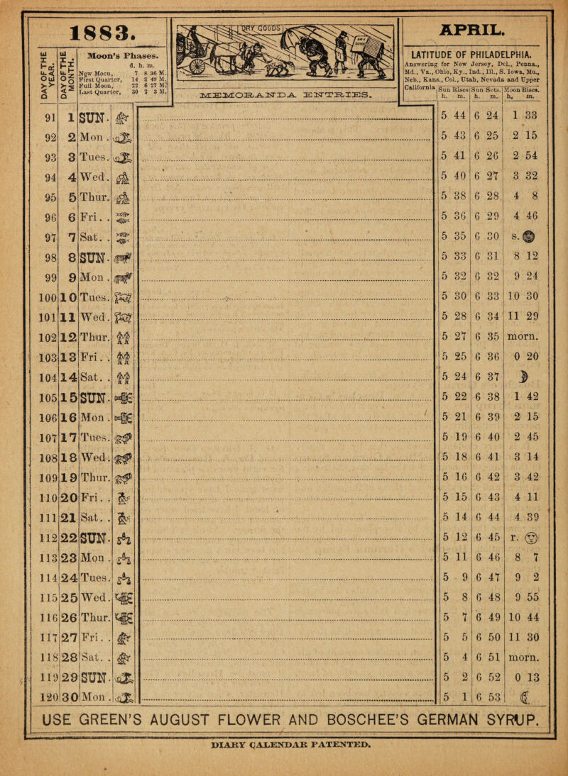 1883. DAY OF THE YEAR. DAY OFTHE MONTH. Moon’s Pli d. Ngw Moon, First Quarter, I Full Moon, 2 Last Quarter, 3 91 1 SUN- 92 2 Mon . 93 3 Tues. 94 4 W ed. 95 5 Thur. 96 6 Fri. . 91 7 Sat. . 98 8 SUN- 99 9 Mon . 100 10 Tues. 101 11 Wed. 102 12 Thur. if 103 13 Fri. . ff 104 14 Sat. . if 105 15 SUN- •m 106 16 Mon . 107 17 Tues. 108 18 Wed. tf 109 19 Thur. 110 20 Fri. . & 111 21 Sat. . & 112 22 SUN- $1 113 23 Mon . A 114 24 Tues. A 115 25 Wed. 116 26 Thur. ms in 27 Fri. . 118 28 Sat. . #• 119 29 SUN- 120 30 Mon . in®,- 7 8 36 M. 3^;E3yEOS/-^iTX>-A. ENTRIES. LATITUDE OF PHILADELPHIA, Answering for New Jersey, Del., Penna., Md., Va., Ohio, Ky., Ind., Ill., S. Iowa, Mo., Neb., Kans., Col., Utah, Nevada and Upper California Sun Rises h. m. Sun Sets, h. m. Moon Rises, h, in. 5 44 6 i 24 1 33 5 43 6 25 2 15 5 41 6 26 2 54 5 40 6 21 3 32 5 38 6 28. 4 8 5 36 6 29 4 46 5 35 6 30 s. B 5 33 6 31 8 12 5 32 6 32 9 24 5 30 6 33 10 30 5 28 6 34 11 29 5 21 6 35 morn. 5 25 6 36 0 20 5 24 6 31 J 5 22 6 38 1 42 5 21 6 39 2 15 5 19 6 40 2 45 5 18 6 41 3 14 5 16 6 42 3 42 5 15 6 43 4 11 5 14 6 44 4 39 5 12 6 45 r. © 5 11 6 46 8 1 5 9 6 41 9 2 5 8 6 48 9 55 5 1 6 49 10 44 5 5 6 50 11 30 5 4 6 51 morn. 5 2 6 52 0 13 5 1 6 53 S 1 USE GREEN’S AUGUST FLOWER AND BOSCHEE’S GERMAN SYRUP.