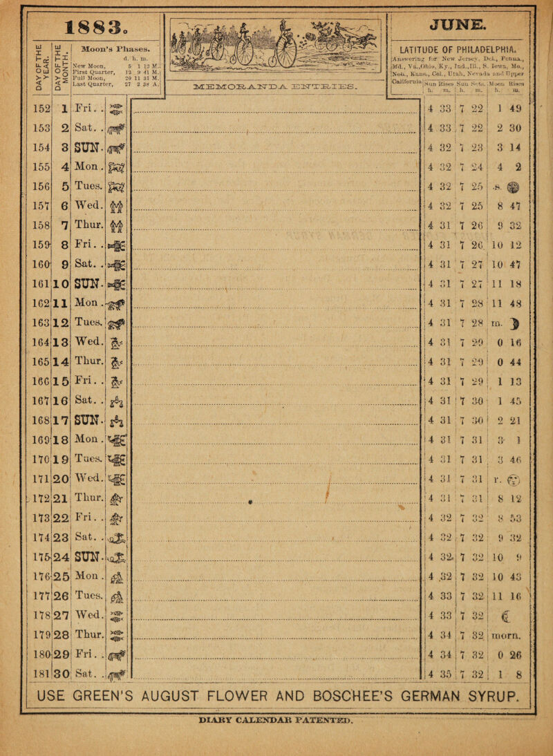 1883 UJ I UJ I. Moon’s Phases. d. h. m. 1 12 M. DAY OF' YEAR u_^ 5s Q New Moon, 5 First Quarter, J2 Full Moon, 2( Last Quarter, 27 152 1 Fri. . W2> <&?< 153 2 Sat. . 154 3 SUN- 155 4 Mon . PS 156 5 Tues. PS? 157 6 Wed. M 158 7 Thur. M 150 8 Fri. . HK 160 9 Sat. . HE 161 10 SUN. He 162 11 Mon . 163 12 Tuea 164 13 Wed. 165 14 Thur. w 166 15 Fri. . S-* 167 1G Sat. . A 168 17 SUN- A 169 18 Mon . 170 19 Tues. m 171 20 Wed. , 172 21 Tlmr. #■ 113 22 Fri. . 174 23 Sat. . 175' 24 SUN- 116 25 Mon . m 26 Tues. .4 ■ 178 27 Wed. • 119 28 Thur. 180 29 Fri. . 181 30 Sat. . JUNE entbies. LATITUDE OF PHILADELPHIA,, Answering fur New Jersey, DeL, Penna., Md., V a.,Ohio, Ky., Ind.,111., S. Iowa, Mo., Neb., Kan;;., Col., Utah, Nevada and Upper Sun Rises, i h. m. Sun Sets, h. m. Moon h. Riaes m. 1 14 33 7 22 1 49 4 90 09 7 22 2 30 4 ' 32 1 23 3 14 4 32 K i 24 4 2 4 32 7 25 •s. ■ 4 32 7 25 8 47 4 i 31 7 26 o i 4 31 7 26. 10 12 |4 31 t- i 27 10 47 4 31 i 27 11 18 4 31 28 11 48 1 4 1 31 7 28 ■ m. i 4 1 31 I 20 A- T ' 0 16 i i 4 i 31 h» i ,'M) 0 44 14 31 7 29 1 13 U 31 7 30 1 45 !4 31 7 30 2 21 i 4 | 31 St i 31 O, O 1 u 31 7 31 3 46 4 j 31 7 31 r. © 14 31 w i 31 8 12 l 4 32 7 32 8 53 4 32 hr l 32 9 32 4 32. 7 32 10 9 4 'OJ 32 10 43 4 33 w l QQ 11 16 4 33 • V •-* < 32 C 4 34 ‘ 32 morn. 4 34 7 32 0 26 4 35 < 32 1 8 USE GREEN'S AUGUST FLOWER AND BOSCH EE’S GERMAN SYRUP.
