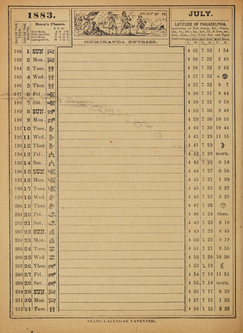 H rr- ?* AC Ww 4^ ou < o 182 183 184 185. 186 18? 188 189 190 191 192 193 194 195 196 19? 198 Lull gg a Moon's Phases. d. h. m. New Moon, d 10 3 M First Quarter, 12 2 40 3d. Full Moon, 10 10 31 A. Last Quarter, 26 7 18 A.I SPIRIT OF 76 \ L- - LATITUDE OF PHILADELPHIA. ^Answering ibr New Jersey, Del., Penna., Md., Ta., Ohio, Ky., Ind., Ill., S. Iowa, Mo., ;Neb,, Ivans., Col., Utah, Ncv- and Upper SNTBIES. 7 8 19918 i i i o 00 201 ljSUN* 2! Mon . i 81 Tues. 4 Wed. I 51 Tbur. 6 Fri, , Sat. . SUN- 9| Mon , 1 0 Tues. Wed. 12 Thar. 13 Fri. i Safc. . SUN- Mon . Tues. Wed. Thur. Fri. . 11 14 15 7 JAV 19 20 21 Sat. . 203I22! SUN- 204 205 206 20? 208 209 210 rM I Mon .| 23 24 25 Wed ! 28 j Thur. 27 Fri. . 28 Sat. . 29| SUN* «©» w 211 30 Mon . 512 SJ Tuck ...-.- Sun Rises h. m. Sun Sets. h. m. Moon Rises, h. m. 4 35 ? 32 1 54 4 36 < 32 2 45 4 1 36 ? 32 3 42 u 1 917 0 i h i 32 s. © 1 4 3? ? 32 8 7 4 38 7 31 8 44 4 38 ? 31 9 18 4 39 7 30 9 48 4 39 <T J 30 10 16 4 40 ? 30 10 44 4 41 ? 29 11 15 4 41 W i 29 4 42 28 morn. 4 43 28 0 19 4 44 *r 1 27 0 56 4 45 ? 27 1 39 4 45 ? 26 2 27 4 46 7 26 3 21 j 4 4? 7 25 © 1 i4 48 ■7 24 rises. j4 49 7 23 8 10 I ; 4 49 7 23 8 45 4 50 K ;« 22 9 19 ! 4 1 i 51 7 21 9 55 ! 4 1 52 7 20 10 30 i ^ 53 l 19 c u 1 54 ? 19 11 51 ! 4 55. 7 18 morn. |4 56 7 17 0 39 14 5? 7 16 1 33 1 4 1 58 7 15 2 32 ui aHJfcWHNOUOMk u *** ji inimriMX tm*ma 'J mAUV 1. UAvNUAU I'ATlSMKft.