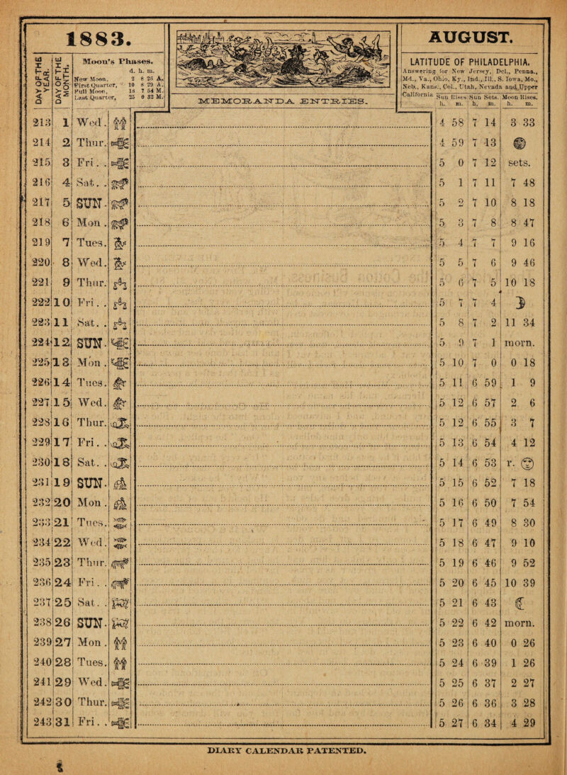 (Ul X J“<c Ouj < a 213 214 216 W 211 218 Ul X • tf So <2 o 1883. 220 221 22* 1 2 3 4 5, 6 7 8 9 10 New Moon, First Quarter, Full Moon, Last (Quarter, d. h. tu. ! 8 26 1 10 8 20 A. 18 7 64 M. 25 0 32 M. Wed Thur Sat. Wed Thur Frit 223 11} ..Sat. i : - . i , r a24|i2j SUN 225 1 31 Mon 226441 Tues 224.1 5j: Wed 2281181 Thur 229 17j Fri. 280181 Sat. 231119! SUN 282 2OJ Mon 28821 ? 234 236 237 238 239 22 23 24 25 26 27 240 28 I 241 2 9 | 242|30 243|31 Thur Fri. Sat. SUN Mon Tues Thur Fri. £4 si i i <*&*< >«2* ENTRIES. AUGUST. UTITUDE OF PHILADELPHIA. Answering (or New Jersey, Del., Penna., Md., Va., Ohio, Ky., Ind., Ill., S. Iowa, Mo., Net>., Kans., Col., Utah, Nevada aixJIJpper California 5: Sun Rises h. m. Sun Sets, h. m. Moon Rises, h. m. CO AO tH 1 14 3 33 4 59 1 13 © 5 0 1 12 sets. 5 1 7 11 7 48 5 2 7 10 8 18 5 3 7 8 8 47 5 4 7 7 9 16 5 5 ■ 7 6 9 46 5 0 7 5 10 18 r. k- O 1 7 4 3) 5 8 7 2 11 34 5 9 7 1 morn. 5 10 7 0 0 18 5 11 6 59 1 9 5 12 6 57 2 6 5 12 6 55 3 7 5 13 6 54 4 12 5 14 6 53 r. © 5 15 .6 52 7 18 5 16 6 50 7 54 5 It 6 49 8 30 5 18 6 47 9 10 5 19 6 46 9 52 5 20 6 45 10 39 5 21 6 43 c 5 22 6 42 morn. 5 23 6 40 0 26 5 24 6 39 1 26 5 25 6 37 2 27 5 26 6 36 3 28 5 27 6 34 4 29 %
