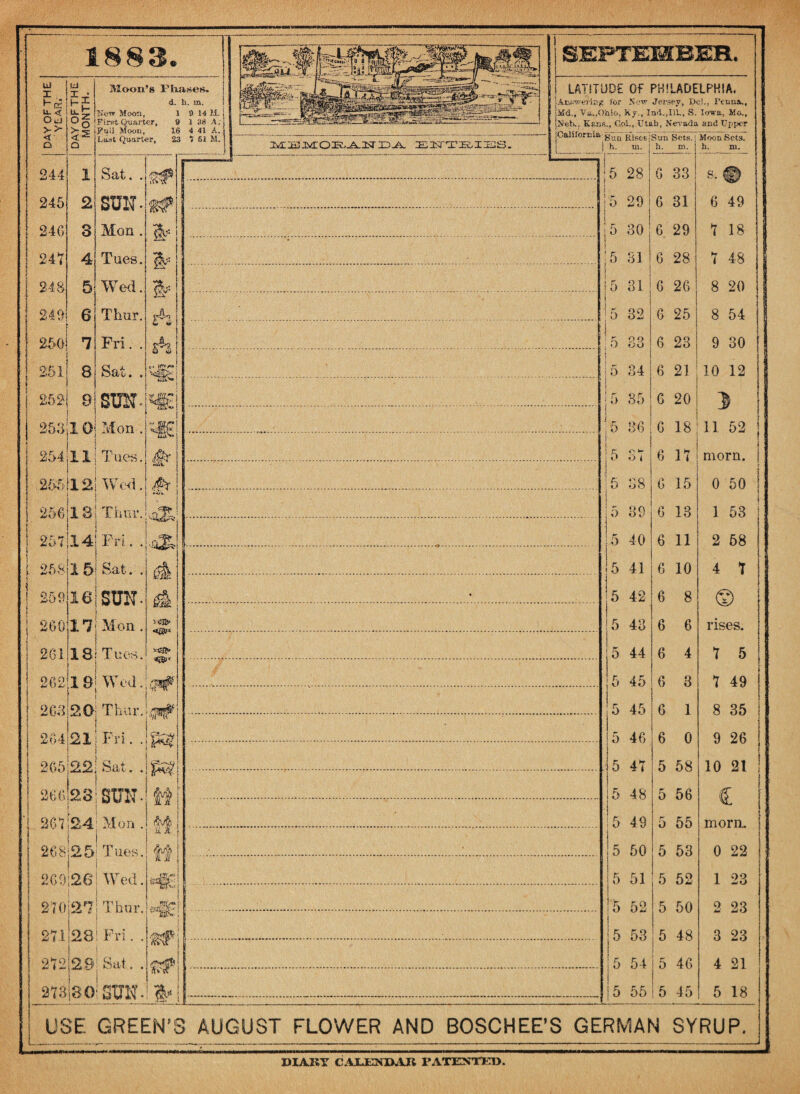 1883 Ui U X , X* IT 9“ E Lt_ < : U.^ OcJ > > <■ Q 244 245 246 247 oz Q Moon’s Phases. d. h. in. iew Moon, X 9 14 M. First Quarter, 9 1 38 A; Fall Moon, X6 4 41 A. Last Quarter, 23 V 61 M. 1 2 3 Mon . 249 > 2501 Sat. Tues. Wed. Thur. Fri. . Sat. . r®- LATITUDE Of PHILADELPHIA. Aiieveriag for Sew Jersey, Dei., Fcnna., Md., Va.,Ohio, Ky., Ind.,IlL, S. Iowa, Mo., Neb.. Kans., C.ol., Utah, Nevada and Upper X: I XV A 4 5 6 7 i 251 j 8 252| 8 I 253jl Oj Mon . 2541111 Tues. 255fl2i Wed. 1 J J r '— * 25ejl8!Thm\i, 25Til4 Fri . . SUN* 17 Mon. 18! fa? 9J>k 15 25916 261 2-621 m ^ , 18; Wed.\$t* 201 Thar.i^f a3U< ‘164 21 Fri. .IBS •SU wf\ 273(30! SUN*! %* Sat. .ipWj 16|23 SUN- 267124; Mon . 268 25* Tues. i 269126! Wed. ! 27Oj27j Thar. 2Tli28: Fri. . 2X2129 Sat. . ill rmy» 1 Hfc 4 Sun Risesj j h. 111. Sun Sets, j h. m. Moon Seta, h. m. 1 15 28 6 33 s. i 10 29 6 31 6 49 1 1 ^ 30 6. 29 7 18 5 31 6 28 7 48 (° 31 6 26 8 20 15 1 32 6 25 8 54 I 1 i 0 00 t>0 6 23 9 30 ; j 5 ; i 34 6 21 10 12 1 5 85 6 20 3>  5 86 6 18 11 52 r— £> o i 6 17 morn. ! r 0 *' Q •JO 6 15 0 50 39 6 13 1 53 5 40 6 11 2 58 5 41 6 10 4 7 j 5 42 6 8 © 15 43 6 6 rises. 5 44 6 4 7 5 5 45 6 3 7 49 O 45 6 1 8 35 !5 46 6 0 9 26 . 5 47 5 58 10 21 i i j 48 5 56 € 1 ! 5 49 5 55 morn. 5 50 5 53 0 22 5 51 5 52 1 23 5 52 5 50 0 Jm 23 5 53 5 48 3 23 5 54 5 46 4 21 i5 55 5 45 5 18 L USE GREEN'S AUGUST FLOWER AND BOSCHEE’S GERMAN SYRUP.