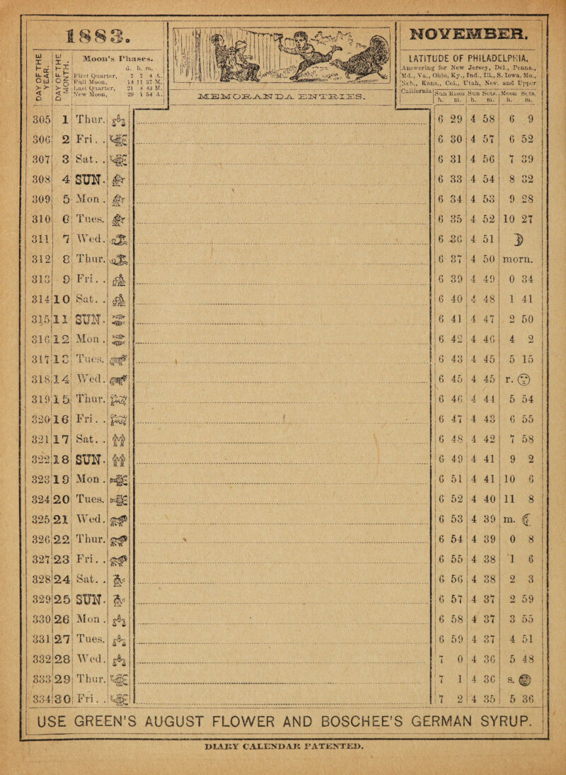€» 8 UJ i iT-! „ h-L, First Quarter, O uJ I Og ; Puii Moon, t— cc Moon’s Phases. d. h. m, 7 7 ' 4 A. 14 U 37 M. > > ! >- ^ iJ.ast Quarter, 21 8 43 M.l < < New Moon, 29 1 54 A. DO! U_ <; 305 300 308 309; 310! 311 312 313 1 i -*4* i w U 1 320 16 321 17 322 18 32319 324)20 Tues. 325 21; Wed. 326 22j Thur. 327 23 Fri. . 328|24 Sat. . 329|25l SOT- Mon . Tues. Wed. 333:29; Thur. 334130! Fri. . 330126 331 27 28 a lj Thur. I I I ....,1 r n. jSsjg* 307 3: Sat. .p«|g 4; SUN-jit 5 Mon . 6: Tues. ! 7| Wed. 1 si Thur. j oi Fri. . ’ 1 31410, Sat. . 315 / 310)12! Mon . ■ 1 317 13 Tues. 318.14 Wed. 1 ! 319:15. Thur. Fri. . Sat. . SUN- Mon . m £ JL, y- trn LATITUDE OF PHILADELPHIA. Answering for New Jersey, Del., Penna., ;Md., Va., Ohio, Ky., Ind., IiL, S. Iowa, Mo., jNeix, Kans., Col., Utah, Nev. and Upper 11 Kisos h. m. Sun Sets., h. m. i 6 29 1 Z 58 6 30 4 57 6 31 4 56 6 33 4 54 6 34 4 53 6 35 4 52 6 36 4 51 6 37 4 50 6 39 1 49 6 40 A 48 6 41 4 47 6 42 4 46 6 43 4 45 6 45 4 45 \ 6 46 4 44 6 47 4 43 6 : 1 48 4 42! : 16 49 4 41 ; 6 51 4 41 6 52 4 40 6 53 4 39 ' 54 4 39 | 6 55 4 38 6 56 4 38 6 57 4 37 6 58 4 37 6 59 4 37 | 7 0 4 36 i 1 4 36 ^ 7 9 u 4 35 6 9 6 52 w o Ci ( o9 8 32 9 28 10 27 0 O': morn. Q4 1 41 2 50 4 2 5 15 r. 5 54 6 55 7 58 9 2 10 6 0 8 1 6 2 3 2 59 3 55 4 51 5 48 s. 5 36 USE GREEN’S AUGUST FLOWER AND BOSCHEE’S GERMAN SYRUP.