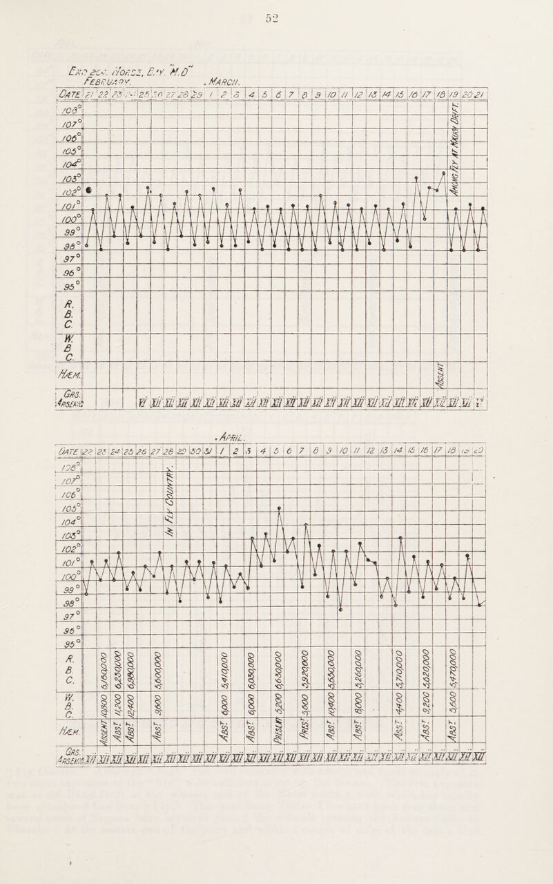 52 L A,: ac<. ijofizz, B/y. M.D t EBYU, . March. .April. •i