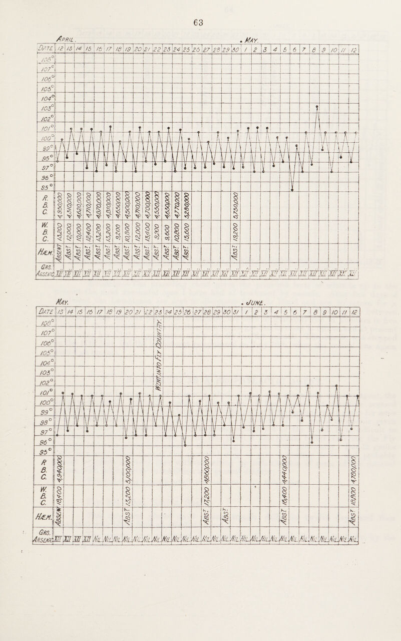 63 April . . May. May. . June .