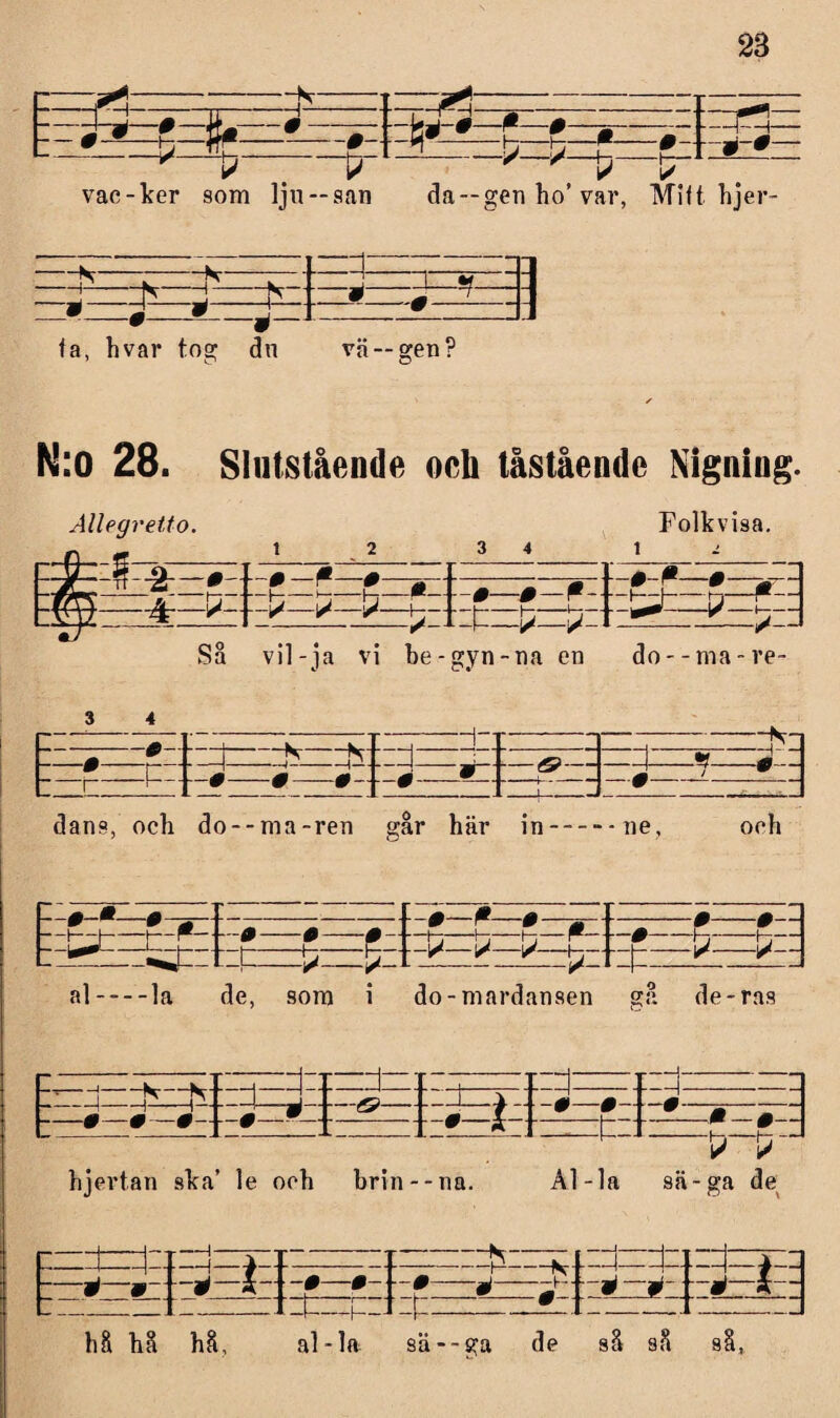 28 l=& + ?—*f *• v , ^ r r V i/ vac-ker som lju —san da —gen ho’var, Mift hjer- 'V - 3: fa, hvar tog dn va —gen ? N:o 28. Slutstående och tåstående Nigning. Allegretto. Folkvisa. r #- m r_ V ' ‘ 1 _ ^ 1— ~r~ F|-»—« • #- “i-T —(5>- A-i dans, och do--ma-ren går här in.ne. och ** 1 /■ gå £11 1 u 5-1 •V-t: -i P al-la de, som i do-mardansen gå de-ras hjertan ska’ le och brin--na. n 1 LL ' --1 • —t -- — 1-T 1 1 —^ Al-la sä-ga de i jLzé: hå hå hå. ^ -P- al-la sä--^a de så så 8§, t