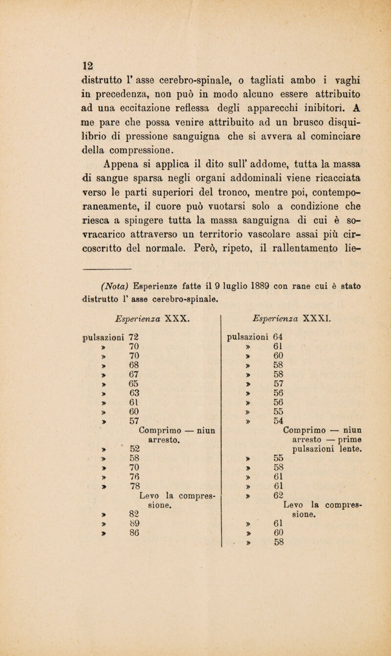 distrutto T asse cerebro-spinale, o tagliati ambo i vaghi in precedenza, non può in modo alcuno essere attribuito ad una eccitazione reflessa degli apparecchi inibitori. A me pare che possa venire attribuito ad un brusco disqui¬ librio di pressione sanguigna che si avvera al cominciare della compressione. Appena si applica il dito sull’ addome, tutta la massa di sangue sparsa negli organi addominali viene ricacciata verso le parti superiori del tronco, mentre poi, contempo¬ raneamente, il cuore può vuotarsi solo a condizione che riesca a spingere tutta la massa sanguigna di cui è so- vracarico attraverso un territorio vascolare assai più cir¬ coscritto del normale. Però, ripeto, il rallentamento li©— (Nota) Esperienze fatte il 9 luglio 1889 con rane cui è stato distrutto T asse cerebro-spinale. Esperienza XXX. Esperienza XXXI. pulsazioni 72 pulsazioni 64 » 70 » 61 » 70 » 60 » 68 » 58 » 67 » 58 » 65 » 57 » 63 » 56 » 61 » 56 » 60 » 55 » 57 » 54 ' * Comprimo — niun Comprimo — niun arresto. arresto — prime »  52 pulsazioni lente. » 58 » 55 > 70 » 58 » 76 » 61 » 78 » 61 Levo la compres¬ » 62 sione. Levo la compres- » 82 sione. •» 89 » 61 » 86 » 60 » 58