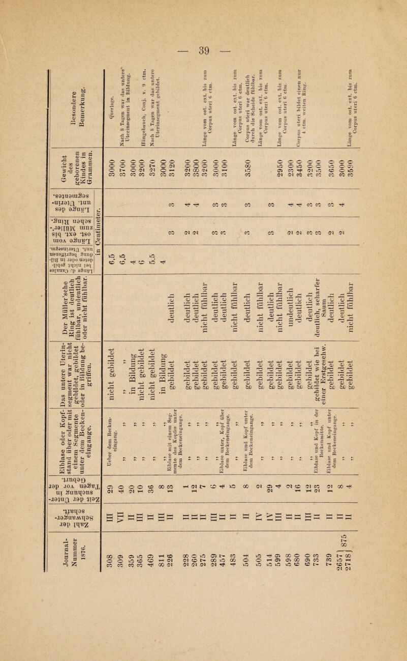 D U <D O 02 D rr\ U o © s P3 be eg O* © U . £ fco a 5=1 a 3 co J2 CQ Cg > - £ S be eg H co • o 5 eg P fl O O a rO © to a :eg a tj a rS ai ^ eg r^ ■« & £ s S §5 H S oo aj +3 ra p o Cg a tz; a g a g a a H , * a a N © eg . bis ctm. 02 h 55 . © ;a ^ -*©> r— a rG © :a rH ©h bis ctm. .£ ^ ra 42 . © a . © be a © p£ ost. ext uteri G ost. ext uteri 6 3ri war < Scheide ost. ext. uteri ’6 *5 ° © <rH • ^ Hi © 02 o a -bi _ © a ■a © p-t Hi Pi *© •H ^ CO h CO 02 _, CO s 3 g c ^ O S p o & ► s 3 .2 ro'd 3 i vom orpu o a, ► s © p| Hi a © o© fto 3 ^ be be be C a :a -9 ^ O «r3 a :cg a :cg P o © © hJ ►J O :eg C fi r 5 3 2 w a; g S •a ® Ph ® « > r3 O ^ 4} ,0.2 O ® M s Cj £«s •S9^u9iuSas -UU9qQ 'lun S9p 9SUErI •Sax^j ugqos ■^oiIHK mnz siq qxg -;so uioa gSiteq; •iaS3sut.i3^Q •q.un uauogijSgq Simp -ua in .xapo uaqap qiqaS ijqojti mq s9{Bti,BQ *p aSuuq ® 'S .2 ^ © g £ a 1—4 +Z P-H - 3 © -3 ^ Orji^ ® © c i„§s s  c- * &c J ? o 'h q|3 ® © :s o a © -m o •S .2 rS © 2 S© 6f) P , rO ® . rH O P P © ? bD2 ,© % £ .a so ^ x “*0 ••■h c o +H ® r ■ S n-j c © P .0 Si fcc © © ti S WJ? ® © fcD© to o «M -K a P o * W 53 © o © U O © 02 © :s co O © £5 h« 5 § O a © © • c © © £pq 615 bx© c ®sij GO p- Vr © £F r c © Si C © •n ii © g O © •praqgft jap joa. ugSax ui Sunqgns J9iu]q jgp ;i9Z •jj'uqos ■jaSa^Avqog .tap iqx?z © © © © © © © © © © © © © © © © © © © © © © © © © IH O OX © © © © © oo xO © xO © © xO © oo © IH © ox ox O H Ol CO (M © tH xO a CO Ol xO ZO © xO CO CO CO CO CO CO CO OO CO CO co co CO ox ox CO CO CO CO' CO co CO rf- ^ CO CO CO CO ^ CO CO CO ^ CO CM <N CO CO co- CO ox ox co co ox ox lO lO ♦ ♦ CO ZO ^ ZO lO no o • pH -4-J a 05 ro ^ Zi zj a a <© © cti 3h cj 3h CO Pi Cj rH .<D rH pi cO r* rH r-! Q _ cj P P pC 2 rj 5 Ph r~j P 2 O 2 O P O s P O O 13 p 13 13 P © • i-r 'rll •a * pH © F 1 H • — co • pH » pH © H a -4-^ IP H -f-5 H H-a H PH a h 02 p H—3 p^ ^r p (p H-3 H-J — H Hi 02 O H Qj H 02 -P © 53 CD GO <D c H P o • pH a © *T5 P Zi *a rh O • PH r-> PH © i—i • r— a © a ID •p- F-H s r3 p O * rH a 02 2 • rH -a 02 bti rG o b£< - a a 2 S i a O 02 2 ^ • • rH -a ^ 02 02 be be -i-j a; a: a o • i—i • rH a ai be © a H H—3 -+P> H H H H H H H H H H H 02 02 H H H 02 o CD 02 02 02 02 02 02 02 02 02 02 02 •P <D 02 02 02 2 © © © 2 © © © © © © 2 l© © 6£ © © © ■ < r—H P—H pH rp ra Pi t i *s Pi p p p P P P P * O P P p p P 1q -4-n (V fH i—. P P 02 02 Q2 02 02 02 02 2 02 02 02 02 02 02 2 R 02 02 02 be be buc i be be i be be be be be i be be be be r*i fH be be be 0? ° a fc£.P o a © o © PQ a c3 fi P3 O CD S5 CO t- oo © u . toif 0* © a rft r-M 3 S r H a be a •2 §*'S c ^ ^ © •H Pi a co © a © o o ^ « r 02 p GrS w a © 5 © be a ^ p, a O be w .S © j_T a © © pj a © a ^ p es © ^ ^ a a s rO 03 a be % §> O.S H © 02 P v a © *a K> C rj r— © a ^ a © 1—1 © . © p a be ^ a *S< I3 o^.S © a rH <« ^ PS a © p (D « pS s ^2 P3 s OO © O O CO CO CO OX Tfl ox H CO H rl ox > a ^ a CO ox © ox CM ZO OX CO Cl CO tH H OI n 1-^ i_ HH > ai la a aj r*- ^ i i HH r—i ’“t i__i xO CO CO © © © CO co O^ xO xO © CO CO © tH © CO © xO © t- CO © © © © CO © © CO © t- CO © t-h <N <M ZD tp co © CO © © rH © © CO © CO © © ■H C0 (M (M CM CM CM H* © © iO © © © © t- tr. © CM C» <M