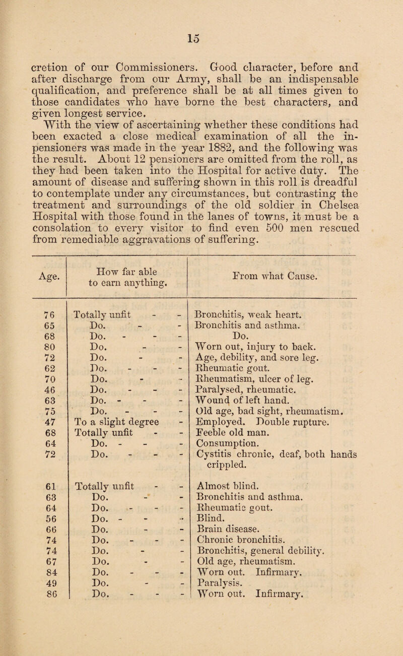 cretion of our Commissioners. Good character, before and after discharge from our Army, shall be an indispensable qualification, and preference shall be at all times given to those candidates who have borne the best characters, and given longest service. With the view of ascertaining whether these conditions had been exacted a close medical examination of all the in¬ pensioners was made in the year 1882, and the following was the result. About 12 pensioners are omitted from the roll, as they had been taken into the Hospital for active duty. The amount of disease and suffering shown in this roll is dreadful to contemplate under any circumstances, but contrasting the treatment and surroundings of the old soldier in Chelsea Hospital with those found in the lanes of towns, it must be a consolation to every visitor to find even 500 men rescued from remediable aggravations of suffering. Age. How far able to earn anything. From what Cause. 76 Totally unfit Bronchitis, weak heart. 65 Do. - Bronchitis and asthma. 68 Do. - Do. 80 Do. - Worn out, injury to back. 72 Do. - Age, debility, and sore leg. 62 Do. - Rheumatic gout. 70 Do. - Rheumatism, ulcer of leg. 46 Do. - Paralysed, rheumatic. 63 Do. - - Wound of left hand. 75 Do. - Old age, bad sight, rheumatism. 47 To a slight degree - Employed. Double rupture. 68 Totally unfit - Feeble old man. 64 Do. - - Consumption. 72 Do. Cystitis chronic, deaf, both hands crippled. 61 Totally unfit - Almost blind. 63 Do. - Bronchitis and asthma. 64 Do. - Rheumatic gout. 56 Do. - •• Blind. 66 Do. - Brain disease. 74 Do. - Chronic bronchitis. 74 Do. - Bronchitis, general debility. 67 Do. - Old age, rheumatism. 84 Do. - Worn out. Infirmary. 49 Do. - Paralysis.