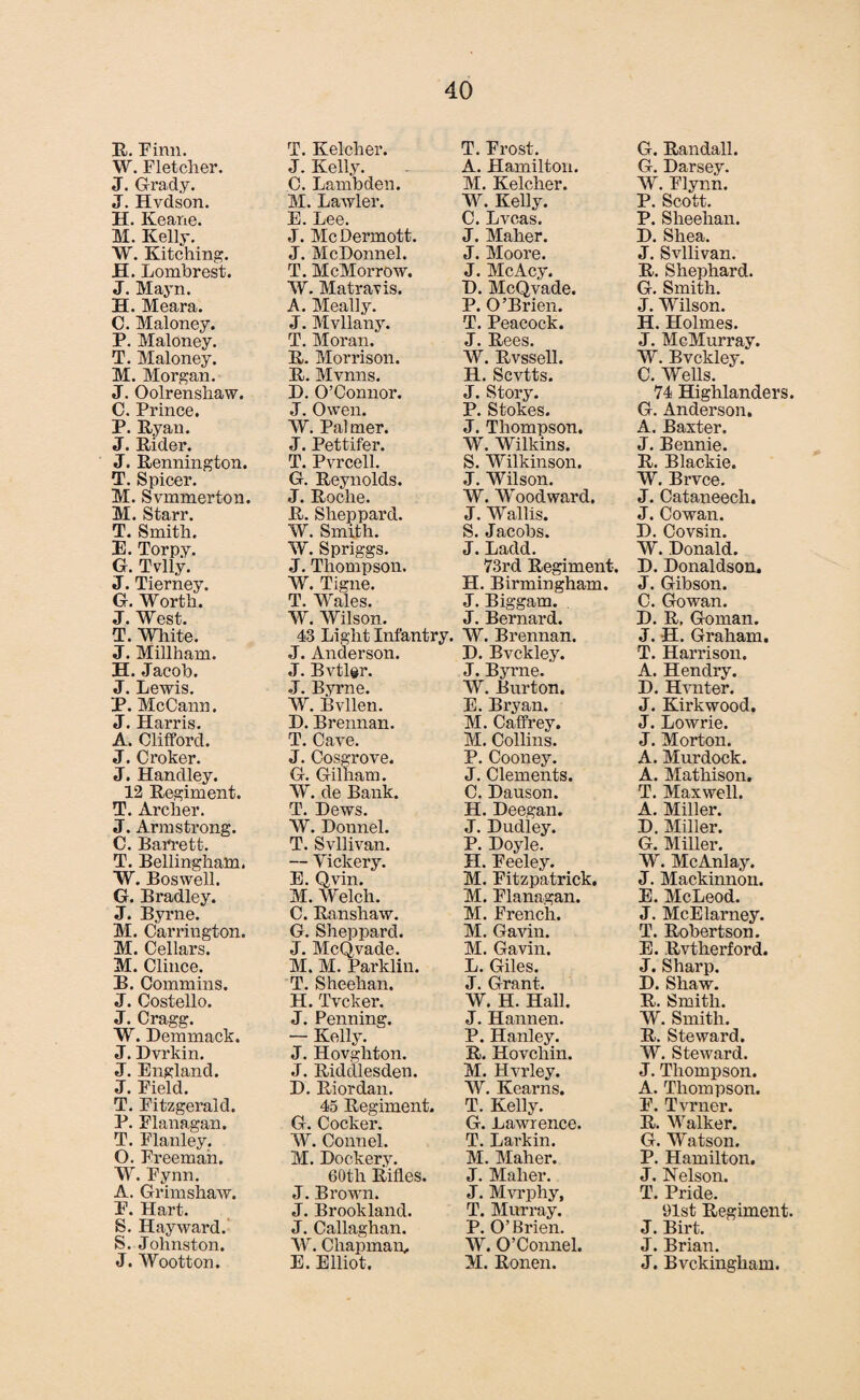 R. Finn. W. Fletcher. J. Grady. J. Hvdson. H. Kearie. M. Kelly. W. Kitching. H. Lombrest. J. Mayn. H. Meara. C. Maloney. P. Maloney. T. Maloney. M. Morgan. J. Oolrenshaw. C. Prince. P. Ryan. J. Rider. J. Rennington. T. Spicer. M. Svmmerton. M. Starr. T. Smith. E. Torpy. G. Tvlly. J. Tierney. G. Worth. J. West. T. White. J. Millham. H. Jacob. J. Lewis. P. McCann. J. Harris. A. Clifford. J. Croker. J. Handley. 12 Regiment. T. Archer. J. Armstrong. C. Barrett. T. Bellingham. W. Boswell. G. Bradley. J. Byrne. M. Carrington. M. Cellars. M. Clince. B. Commins. J. Costello. J. Cragg. W. Demmack. J. Dvrkin. J. England. J. Field. T. Fitzgerald. P. Flanagan. T. Flanley. O. Freeman. W. Fynn. A. Grimshaw. F. Hart. S. Hayward. S. Johnston. J. Wootton. T. Kelcher. J. Kelly. C. Lambden. M. Lawler. E. Lee. J. McDermott. J. McDonnel. T. McMorrow. W. Matravis. A. Meally. J. Mvllany. T. Moran. R. Morrison. R. Mvnns. D. O’Connor. J. Owen. W. Palmer. J. Pettifer. T. Pvrcell. G. Reynolds. J. Roche. R. Sheppard. W. Smith. W. Spriggs. J. Thompson. W. Tigne. T. Wales. W. Wilson. 43 Light Infantry. J. Anderson. J. Bvtler. J. Byrne. W. Bvllen. D. Brennan. T. Cave. J. Cosgrove. G. Gilliam. W. de Bank. T. Dews. W. Donnel. T. Svllivan. — Vickery. E. Qvin. M. Welch. C. Ranshaw. G. Sheppard. J. McQvade. M. M. Parklin. T. Sheehan. H. Tvcker. J. Penning. - Kelly. J. Hovghton. J. Riddlesden. D. Riordan. 45 Regiment. G. Cocker. W. Connel. M. Dockery. 60th Rifles. J. Brown. J. Brookland. J. Callaghan. W. Chapman, E. Elliot. T. Frost. A. Hamilton. M. Kelcher. W. Kelly. C. Lvcas. J. Maher. J. Moore. J. McAcy. D. McQvade. P. O’Brien. T. Peacock. J. Rees. W. Rvssell. H. Scvtts. J. Story. P. Stokes. J. Thompson. W. Wilkins. S. Wilkinson. J. Wilson. W. Woodward. J. Wallis. S. Jacobs. J. Ladd. 73rd Regiment. H. Birmingham. J. Biggam. J. Bernard. W. Brennan. D. Bvckley. J. Byrne. W. Burton. E. Bryan. M. Caffrey. M. Collins. P. Cooney. J. Clements. C. Dauson. H. Deegan. J. Dudley. P. Doyle. H. Feeley. M. Fitzpatrick. M. Flanagan. M. French. M. Gavin. M. Gavin. L. Giles. J. Grant. W. H. Hall. J. Hannen. P. Hanley. R. Hovcliin. M. Hvrley. W. Kearns. T. Kelly. G. Lawrence. T. Larkin. M. Maher. J. Maher. J. Mvrphy, T. Murray. P. O’Brien. W. O’Connel. M. Ronen. G. Randall. G. Darsey. W. Flynn. P. Scott. P. Sheehan. D. Shea. J. Svllivan. R. Shephard. G. Smith. J. Wilson. H. Holmes. J. McMurray. W. Bvckley. C. Wells. 74 Highlanders. G. Anderson. A. Baxter. J. Bennie. R. Blackie. W. Brvce. J. Cataneech. J. Cowan. D. Covsin. W. Donald. D. Donaldson. J. Gibson. C. Go wan. D. R. Goman. J. H. Graham. T. Harrison. A. Hendry. D. Hvnter. J. Kirkwood. J. Lowrie. J. Morton. A. Murdock. A. Mathison. T. Maxwell. A. Miller. D. Miller. G. Miller. W. McAnlay. J. Mackinnon. E. McLeod. J. McElarney. T. Robertson. E. Rvtherford. J. Sharp. D. Shaw. R. Smith. W. Smith. R. Steward. W. Steward. J. Thompson. A. Thompson. F. Tvrner. R. Walker. G. Watson. P. Hamilton. J. Nelson. T. Pride. 91st Regiment. J. Birt. J. Brian. J. Bvckingkam.