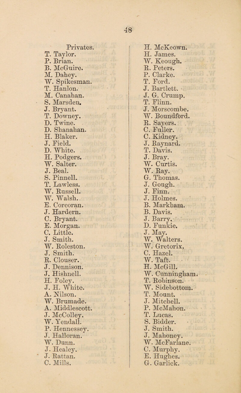 Privates. T. Taylor. P. Brian. B. McGuire. M. DaPey. W. Spikesman. T. Hanlon. M. CanaPan. S. Marsden. J. Bryant. T. Downey. D. Twine. D. SPanaPan. H. Blaker. J. Field. D. M7Pite. H. Podgers. W. Salter. J. Beal. S. Pinnell. T. Lawless. W. Bussell. W. WalsP. E. Corcoran. J. Hardern. C. Bryant. E. Morgan. C. Little. J. SmitP. W. Boleston. J. SmitP. B. Clouser. J. Dennison. J. HisPnell. H. Foley. J. H. WPite. A. Milson. W. Brnmade. A. Middlescott. J. McColley. W. Yendall. P. Hennessey. J. Halloran. W. Dunn. J. Healey. J. Battan. C. Mills. 48 H. McKeown. PI. James. W. KeougP. B. Peters. P. Clarke. T. Ford. J. Bartlett. J. G. Crump. T. Flinn. J. Morseombe. W. Bonndford. B. Sayers. C. Fuller. C. Kidney. J. Baynard. T. Davis. J. Bray. W. Curtis. W. Bay. G. TPomas. J. GougP. J. Finn. J. Holmes. B. MarkPam. B. Davis. J. Barry./ D. Funkie. J. May. W. Walters. W. Gretorix. C. Hazel. W. Taft. H. McGill. W. CunningPam. T. Bobinson. W. Sidebottom. T. Mount. J. MitcPell. P. MeMaPon. T. Lucas. S. Bidder. J. SmitP. J. MaPoney. W. McFarlane. C. MurpPy. E. HugPes. G. Gar lick.