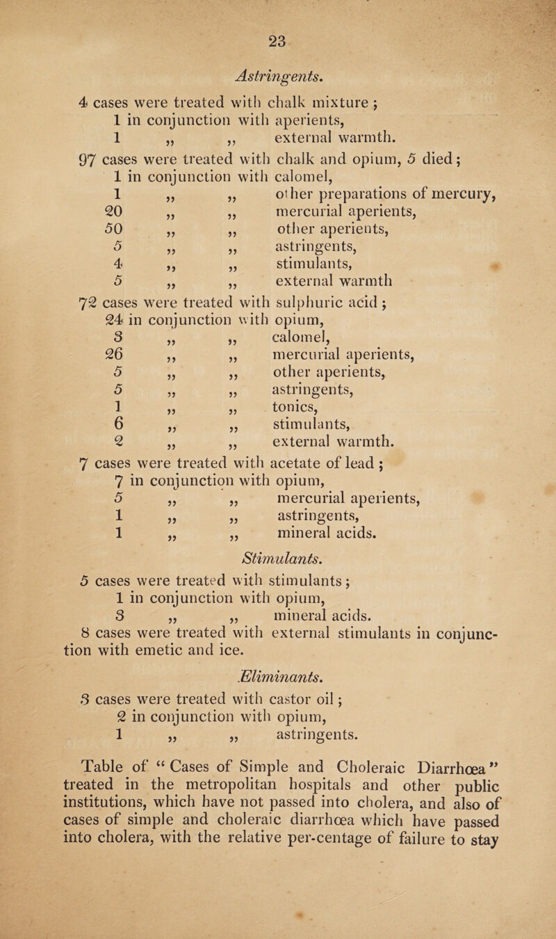 Astringents. 4 cases were treated with chalk mixture ; 1 in conjunction with aperients, 1 „ „ externa] warmth. 97 cases were treated with chalk and opium, 5 died; 1 in conjunction with calomel, 1 20 50 5 4 5 99 ?? 99 99 99 5) 9) 9) 99 99 99 other preparations of mercury, mercurial aperients, other aperients, astringents, stimulants, external warmth 72 cases were treated with sulphuric acid ; 24 in conjunction with opium, 3 26 5 5 1 6 2 99 99 99 99 99 99 99 99 99 99 99 99 99 99 calomel, mercurial aperients, other aperients, astringents, tonics, stimulants, external warmth. 7 cases were treated with acetate of lead ; 7 in conjunction with opium, 5 ,, „ mercurial aperients, 1 „ „ astringents, 1 „ ,, mineral acids. Stimulants. 5 cases were treated with stimulants; 1 in conjunction with opium, 3 „ „ mineral acids. 8 cases were treated with external stimulants in conjunc¬ tion with emetic and ice. Eliminants. 3 cases were treated with castor oil; 2 in conjunction with opium, 1 „ „ astringents. Table of “Cases of Simple and Choleraic Diarrhoea” treated in the metropolitan hospitals and other public institutions, which have not passed into cholera, and also of cases of simple and choleraic diarrhoea which have passed into cholera, with the relative per-centage of failure to stay