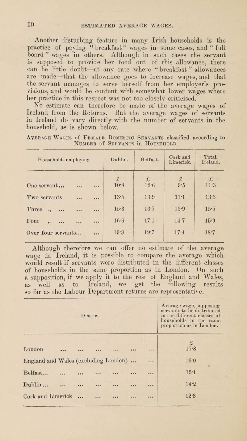 Another disturbing feature in many Irish households is the practice of paying ((breakfast” wages in some cases, and “full board ” wages in others. Although in such cases the servant is supposed to provide her food out of this allowance, there can be little doubt—at any rate where “ breakfast ” allowances are made—that the allowance goes to increase wages, and that the servant manages to serve herself from her employer's pro- visions, and would be content with somewhat lower wages where her practice in this respect was not too closely criticised. No estimate can therefore be made of the average wages of Ireland from the Returns, But the average wages of servants in Ireland do vary directly with the number of servants in the household, as is shown below. Average Wages of Female Domestic Servants classified according to Number of Servants in Household. Households employing Dublin. Belfast. Cork and Limerick. Total, Ireland. £ £ £ £ One servant... 10-8 12-6 9-5 11-3 Two servants 13*5 13-9 1M 13-3 Three „ 15-3 167 13-9 15*5 Four ,, 16-6 17-1 14-7 15*9 Over four servants... 19-8 19*7 17-4 18-7 Although therefore we can offer no estimate of the average wage in Ireland, it is possible to compare the average which would result if servants were distributed in the different classes of households in the same proportion as in London. On such a supposition, if we apply it to the rest of England and Wales, as well as to Ireland, we get the following results so far as the Labour Department returns are representative. District. Average wage, supposing servants to be distributed in the different classes of households in the same proportion as in London. London ••• ••• ••• ••• ••• ••• h-* “9 Hi 00 England and Wales (excluding London). 16*0 Belfast... ... ... ... ••• ••• ••• 15T Dublin... ... ... ••• ••• ••• ••• 14*2 Cork and Limerick ... 12-3