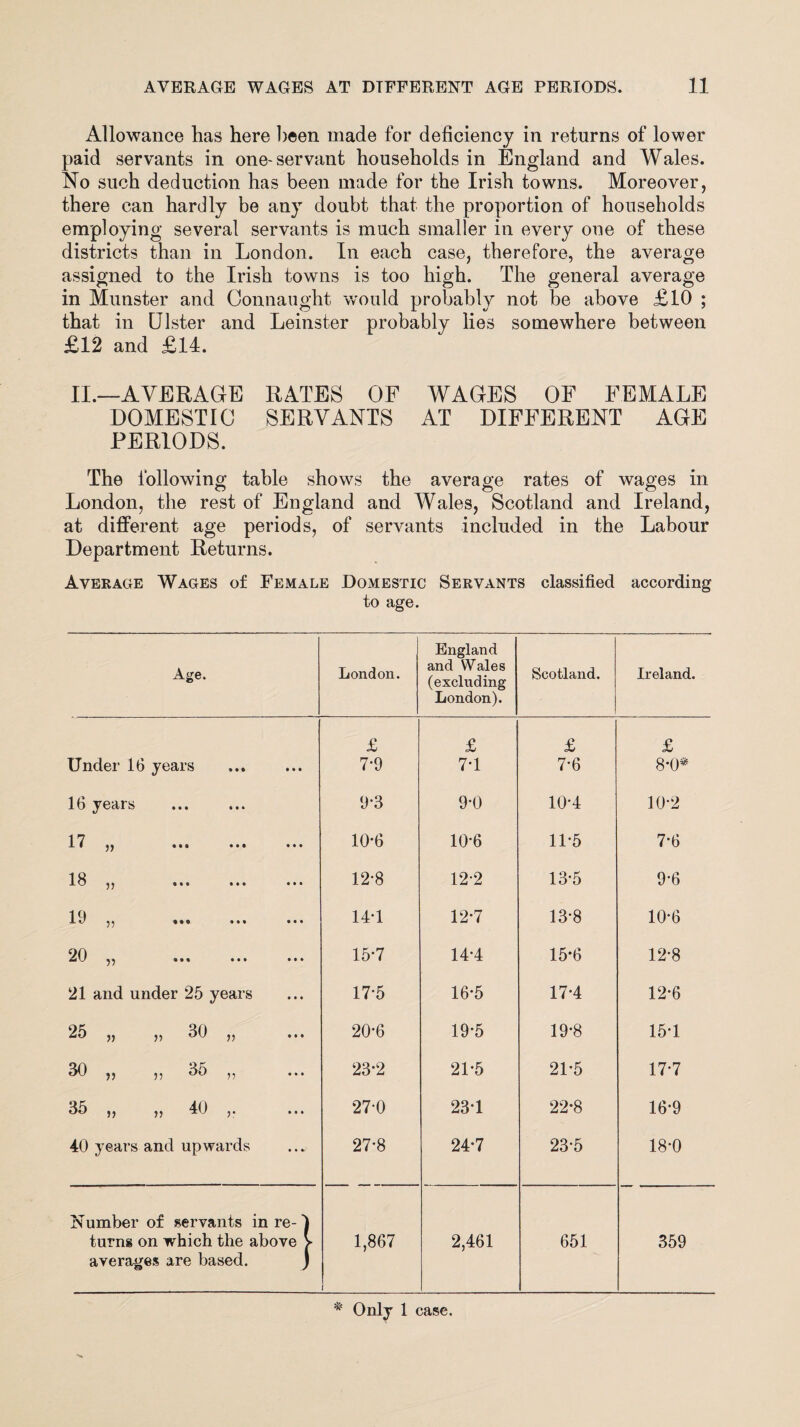 Allowance has here been made for deficiency in returns of lower paid servants in one-servant households in England and Wales. No such deduction has been made for the Irish towns. Moreover, there can hardly be any doubt that the proportion of households employing several servants is much smaller in every one of these districts than in London. In each case, therefore, the average assigned to the Irish towns is too high. The general average in Munster and Connaught would probably not be above £10 ; that in Ulster and Leinster probably lies somewhere between £12 and £14. II.—AVERAGE RATES OF WAGES OF FEMALE DOMESTIC SERVANTS AT DIFFERENT AGE PERIODS. The following table shows the average rates of wages in London, the rest of England and Wales, Scotland and Ireland, at different age periods, of servants included in the Labour Department Returns. Average Wages of Female Domestic Servants classified according to age. Age. London. England and Wales (excluding London). Scotland. Ireland. £ £ £ £ Under 16 years * • » •»» 7-9 74 7-6 8*0* 16 years • • • • • • 9-3 9*0 10*4 10-2 17 » • • a • • 9 • • • 10-6 10*6 11-5 7-6 18 u 9 1 » 9*9 • • • 12-8 12-2 13-5 9-6 19 n • « • • • • • • • 14*1 12-7 13-8 10-6 20 9*9 • • • • • » 15*7 14*4 15*6 12-8 21 and under 25 years 17-5 16*5 174 12*6 25 Y) >> 30 V 20*6 19-5 19*8 154 30 >J 35 y> 23-2 21-5 21*5 17*7 35 ?> 40 27-0 234 22-8 16*9 40 years and upwards 27*8 24*7 23-5 18-0 Number of servants in re-1 turns on which the above > averages are based. j 1,867 1 2,461 651 359 # Only 1 case.