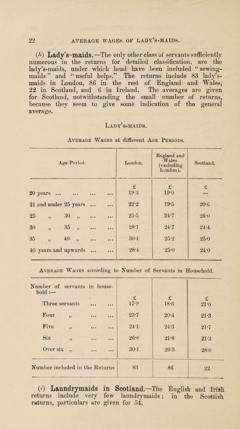 (h) Lady’s-maids.—The only other class of servants sufficiently numerous in the returns for detailed classification, are the lady’s-maids, under which head have been included u sewing- maids ” and “ useful helps.” The returns include 83 lady’s- maids in London, 86 in the rest of England and Wales, 22 in Scotland, and 6 in Ireland. The averages are given for Scotland, notwithstanding the small number of returns, because they seem to give some indication of the general average. Lady’s-maids. Average Wages at different Age Periods. ^1 Age Period. London. England and W ales (excluding London). Scotland. £ £ £ 20 years ... 19-3 19-0 — 21 and under 25 years. 22-2 19-5 20-6 25 ,, 30 „ 25*5 24-7 26*0 30 ^ ^ i»• ••• 28-1 24-7 24-4 35 „ 40 „ 30-4 25*2 25*0 40 years and upwards ... 28-4 25-0 24-0 Average Wages according to Number of Servants in Household. Number of servants in house¬ hold £ £ £ Three servants 17*9 18-6 21-0 Four „ . 23-7 20-4 21-3 Five ,, ... ... 24 T 24-3 21-7 j j ••• 26*8 21-8 21-3 Over six ,, . 304 26*3 28-0 Number included in the Returns 83 86 22 O') Laundrymaids in Scotland.—The English and Irish returns include very few laundrymaids ; in the Scottish returns, particulars are given for 54.