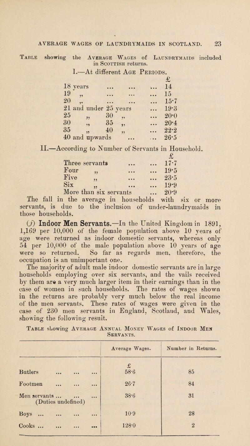 Table showing the Average Wages of Laundrymaids included in Scottish returns. 1.—At different Age Periods. £ 18 years • • • • • • ... 14 19 ?? • • • • » • ... 15 20 V • • • • • • ... 15*7 21 and under 25 years ... 19*3 25 e 30 V ... 20*0 30 35 J? ... 20*4 35 ?> 40 V ... 22*2 40 and upwards ♦ • • ... 26*5 II.—According to Number of Servants in Household. £ Three servants • * » ... 17*7 Four „ • • • ... 19*5 Five „ • • » ... 23*5 Six „ • • • ... 19*9 More than six servants ... 20*9 The fall in the average in households with six or more servants, is due to the inclusion of under-laundrymaids in those households. (./) Indoor Men Servants.—In the United Kingdom in 1891, 1,169 per 10,000 of the female population above 10 years of age were returned as indoor domestic servants, whereas only 54 per 10,000 of the male population above 10 years of age were so returned. So far as regards men, therefore, the occupation is an unimportant one. The majority of adult male indoor domestic servants are in large households employing over six servants, and the vails received by them are a very much larger item in their earnings than in the case of women in such households. The rates of wages shown in the returns are probably very much below the real income of the men servants. These rates of wages were given in the case of 230 men servants in England, Scotland, and Wales, showing the following result. Table showing Average Annual Money Wages of Indoor Men Servants. Average Wages. Number in Returns. £ Butlers . 58*6 85 Footmen . 26-7 84 Men servants ... (Duties undefined) 38*6 31 0^ 8 it* iii i • i ••• 10-9 28 Cooks ... ... ... ... 128-0 2