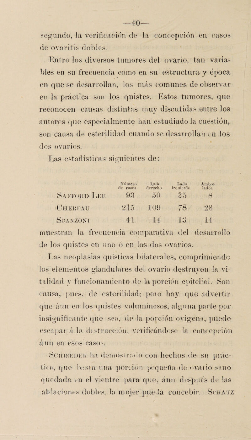 -40- segundo, la verificación de la concepción en casos de ovaritis dobles. Entre los diversos tumores del ovario, tan varia¬ bles en su frecuencia como en su estructura y época en que se desarrollan, los más comunes de observar en la práctica son los quistes. Estos tumores, que reconocen causas distintas muy discutidas entre los autores que especialmente han estudiado la cuestión, son causa de esterilidad cuando se desarrollan en los dos ovarios. Las estadísticas siguientes de: N íimevo de casos. Lado derecho. Lado izquierdo. Ambos lados. 93 50 35 8 215 109 78 28 41 14 13 14 Safford Lee Chekeau Soanzoni muestran 1a, frecuencia comparativa del desarrollo de los quistes en uno ó en los dos ovarios. Las neoplasias quísticas bilaterales, comprimiendo los elementos glandulares del ovario destruyen la vi- talidad y funcionamiento de la porción epitelial. Son causa, pues, de esterilidad; pero hay que advertir que áun en los quistes voluminosos, alguna parte por insignificante que sea, de la porción ovígena, puede escapar á la destrucción, verificándose la concepción áun en esos caso*. Scuikeder lia demos! rodo con hechos de su prác¬ tica, que basta una porción pequeña de ovario sano quedada en el vientre para que. áun después de las ablaciones dobles, la mujer pueda concebir. Schatz