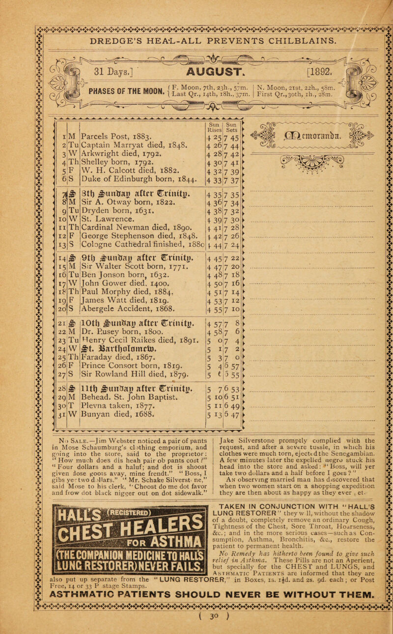 / f V V V :l X x I if ♦14 If V f t y f y f f f y f y y f DREDGE’S HEA1-ALL PREVENTS CHILBLAINS. * f X f! X A y y f y t t f f f f f f f f f y f f f f f f f f f aTa. X i f f f f y y f f y t f f f f y f y f f f y v f it t it it t it iV it it iy ly it it t it IX If t y t t t it iy iy if y if y f y y if if f f Sun Sun < Rises Sets . I M Parcels Post, 1883. 4 25 7 45 1 2 Tu Captain Marryat died, 1848. 4 26 7 44 1 3 W Arkwright died, 1792. 4 28 7 42 < 4 Th Shelley born, 1792. 4 30 7 41 ’ 5 F W. H. Calcott died, 1882. 4 32 7 39 ' 6jS i 1 Duke of Edinburgh born, 1844. 4 33 7 37 : 7^ £ 8tl) ^untfag after Crwttjn 4 35 7 35 ■ 8 M Sir A. Otway born, 1822. 4 36 7 34 ; 9 Tu Dryden born, 1631. 4 38 7 32 , W St. Lawrence. 4 39 7 30 < II Th Cardinal Newman died, 1890. 4 41 7 28 1 12 F George Stephenson died, 1848. 4 42 7 26 13 S Cologne Cathedral finished, 1880 1 44 7 24 ! r4 9tlj &unttai) after Crtmti?. 4 45 7 22 - 15 M Sir Walter Scott born, 1771. 4 47 7 20 - 16 Tu Ben Jonson bornj 1632. 4 48 7 18 : 17 W John Gower died, 1400. 4 50 7 16 , 18 Th Paul Morphy died, 1884, 4 5i 7 14 -19 F James Watt died, 1819. 4 53 7 12 12ci S Abergele Accident, 1868. 4 55 7 10 i , 21 lOtt) ^untfaj) after Crtnttin 4 57 7 8 . 22 M Dr. Rusey born, 1800. 4 58 7 6 ’ 23 Tu Henry Cecil Raikes died, 1891. 5 0 7 4 , 24 W 5>t. 3Bart!)alameUj. 5 1 7 2 - 25 Th Faraday died, 1867. 5 3 7 0 « 26 F Prince Consort born, 1819. 5 4 0 57 : 27 S Sir Rowland Hill died, 1879. 5 t 5 55 ; 28 & lit!) JSuuRJai) after Crtmtu. 5 7 6 53 < 29 M Behead. St. John Baptist. 5 10 6 51 ; 30 T Plevna taken, 1877. 5 11 6 49 < 31 1 W Bunyan died, 1688. -■y- v* 5 i3 5 47 No Sale.—Jim Webster noticed a pair of pants in Mose Schaumburg’s clothing emporium, and going into the store, said to the proprietor: “ How much does dis heah pair ob pants cost i “Four dollars and a haluf; and dot is shoost given dose goots avay, mine frendt.” “ Boss, I gibs yertwo dollars.” “ Mr. Schake Silverst ne,” said Mose to his clerk, “Choost dome dot favor and frow dot black nigger out on dot sidewalk.” Jake Silverstone promptly complied with the request, and after a severe tussle, in which his clothes were much torn, ejected the Senegambian. A few minutes later the expelled negro stuck his head into the store and asked : Boss, will yer take two dollars and a half before I goes ?  An observing married man has discovered that when two women start on a shopping expedition they are then about as happy as they ever , et. (THECOMPANION MEDICINETO HALL’S LUNG RESTORER)NEVER FAILS. TAKEN IN CONJUNCTION WITH “HALL’S LUNG RESTORER” they w 11, without the shadow of a doubt, completely remove an ordinary Cough, Tightness of the Chest, Sore Throat, Hoarseness, &c.; and in the more serious cases—such as Con¬ sumption, Asthma, Bronchitis, &c., restore the patient to permanent health. No Remedy has hitherto been found to give such relief in Asthma. These Pills are not an Aperient, but specially for the CHEST and LUNGS, and Asthmatic Patients are informed that they are also put up separate from the “ LUNG RESTORER,” in Boxes, is. i^d. and 2s. 9d. each ; or Post Free, 14 or 33 P stage Stamps. ASTHMATIC PATIENTS SHOULD NEVER BE WITHOUT THEM. k ■Ta f f t f f f t f f f f f f f y f f f f f f f f f f f f f f f f v f X IY X x it y y y y y y ♦%i T f X y 1 [**i**y. T3O )