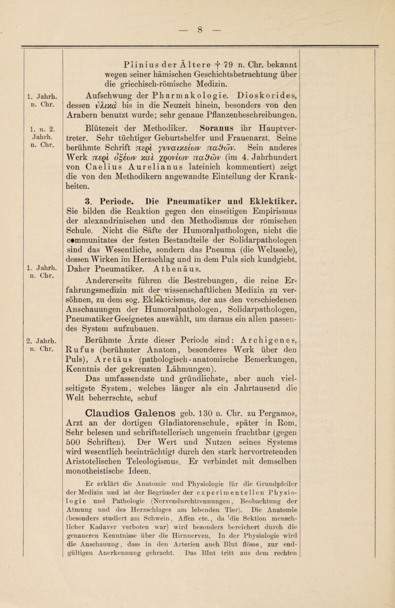 1. Jahrh. n. Ohr. 1. u. 2. Jahrh. n. Chr. 1. Jahrh. n. Chr. 2. Jahrh. n. Chr. Plinius der Ältere *f 79 n. Chr. bekannt wegen seiner hämischen Geschichtsbetrachtung über die griechisch-römische Medizin. Aufschwung der Pharmakologie. Dioskorides, dessen vfauä bis in die Neuzeit hinein, besonders von den Arabern benutzt wurde; sehr genaue Pflanzenbeschreibungen. Blütezeit der Methodiker. Soranus ihr Hauptver¬ treter. Sehr tüchtiger Geburtshelfer und Frauenarzt. Seine berühmte Schrift tvsqI ywcuueuov na&wv. Sein anderes Werk neQi o^ewv Kai xqovlwv na&wv (im 4. Jahrhundert von Caelius Aurelianus lateinich kommentiert) zeigt die von den Methodikern angewandte Einteilung der Krank¬ heiten. 3. Periode. Die Pneumatiker und Eklektiker. Sie bilden die Reaktion gegen den einseitigen Empirismus der alexandrinischen und den Methodismus der römischen Schule. Nicht die Säfte der Humoralpathologen, nicht die ctmmunitates der festen Bestandteile der Solidarpathologen sind das Wesentliche, sondern das Pneuma (die Weltseele), dessen Wirken im Herzschlag und in dem Puls sich kundgiebt. Daher Pneumatiker. Athenäus. Andererseits führen die Bestrebungen, die reine Er¬ fahrungsmedizin mit der wissenschaftlichen Medizin zu ver¬ söhnen, zu dem sog. Eklekticismus, der aus den verschiedenen Anschauungen der Humoralpathologen, Solidarpathologen, Pneumatiker Geeignetes auswählt, um daraus ein allen passen¬ des System aufzubauen. Berühmte Ärzte dieser Periode sind: Archigenes, Rufus (berühmter Anatom, besonderes Werk über den Puls), Aretäus (pathologisch-anatomische Bemerkungen, Kenntnis der gekreuzten Lähmungen). Das umfassendste und gründlichste, aber auch viel¬ seitigste System, welches länger als ein Jahrtausend die Welt beherrschte, schuf Claudios Galenos geb. 130 n. Chr. zu Pergamos, Arzt an der dortigen Gladiatorenschule, später in Rom. Sehr belesen und schriftstellerisch ungemein fruchtbar (gegen 500 Schriften). Der Wert und Nutzen seines Systems wird wesentlich beeinträchtigt durch den stark hervortretenden Aristotelischen Teleologismus. Er verbindet mit demselben monotheistische Ideen. Er erklärt die Anatomie und Physiologie für die Grundpfeiler der Medizin und ist der Begründer der experimentellen Physio¬ logie und Pathologie (Nervendurchtrennungen, Beobachtung der Atmung und des Herzschlages am lebenden Tier). Die Anatomie (besonders studiert am Schwein, Affen etc., da rdie Sektion mensch¬ licher Kadaver verboten war) wird besonders bereichert durch die genaueren Kenntnisse über die Hirnnerven. In der Physiologie wird die Anschauung, dass in den Arterien auch Blut flösse, zur end¬ gültigen Anerkennung gebracht. Das Blut tritt aus dem rechten