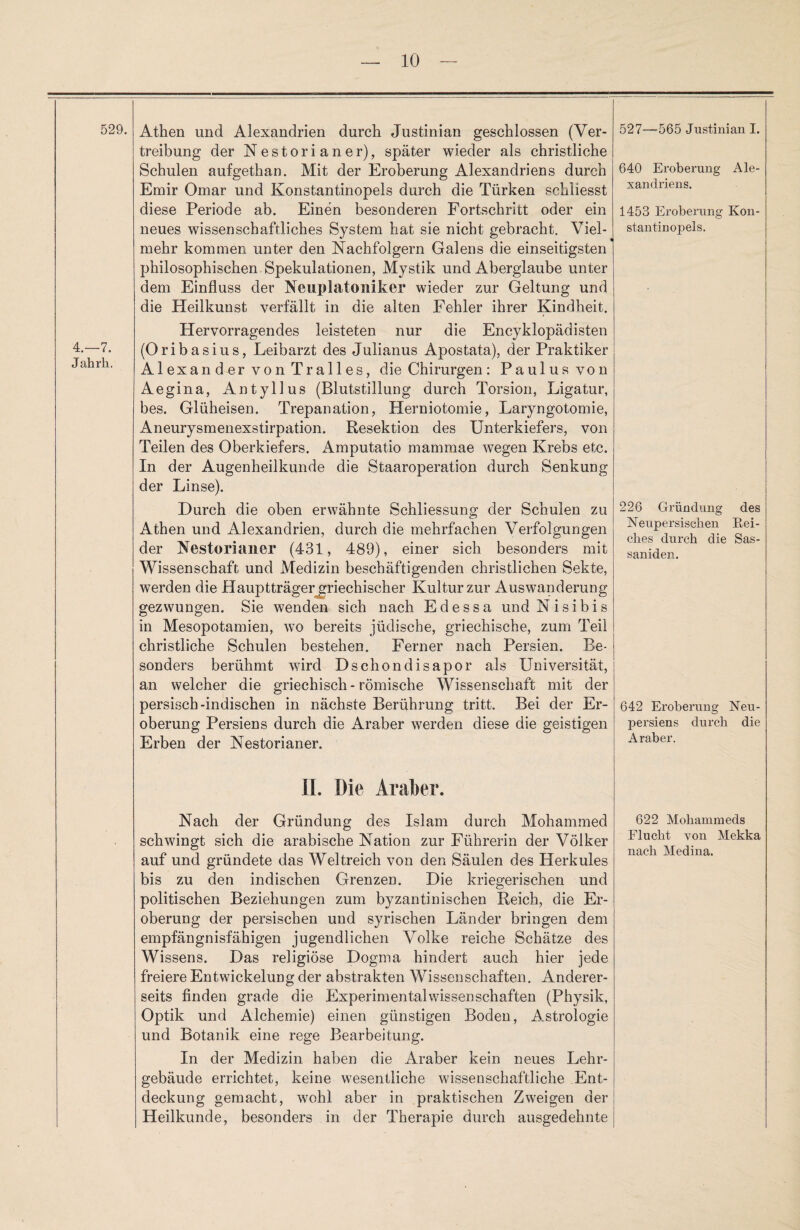 529. 4.-7. Jahrh. Athen und Alexandrien durch Justinian geschlossen (Ver¬ treibung der Nestorianer), später wieder als christliche Schulen aufgethan. Mit der Eroberung Alexandriens durch Emir Omar und Konstantinopels durch die Türken schliesst diese Periode ab. Einen besonderen Fortschritt oder ein neues wissenschaftliches System hat sie nicht gebracht. Viel¬ mehr kommen unter den Nachfolgern Galens die einseitigsten philosophischen Spekulationen, Mystik und Aberglaube unter dem Einfluss der Neuplatoniker wieder zur Geltung und die Heilkunst verfällt in die alten Fehler ihrer Kindheit, Hervorragendes leisteten nur die Encyklopädisten (Oribasius, Leibarzt des Julianus Apostata), der Praktiker Alexander von Tralles, die Chirurgen: Paulus von Aegina, Antyllus (Blutstillung durch Torsion, Ligatur, bes. Glüheisen. Trepanation, Herniotomie, Laryngotomie, Aneurysmenexstirpation. Resektion des Unterkiefers, von Teilen des Oberkiefers. Amputatio mammae wegen Krebs etc. In der Augenheilkunde die Staaroperation durch Senkung der Linse). Durch die oben erwähnte Schliessung der Schulen zu Athen und Alexandrien, durch die mehrfachen Verfolgungen der Nestorianer (431, 489), einer sich besonders mit Wissenschaft und Medizin beschäftigenden christlichen Sekte, werden die Hauptträger griechischer Kultur zur Auswanderung gezwungen. Sie wenden sich nach E d e s s a und N i s i b i s in Mesopotamien, wo bereits jüdische, griechische, zum Teil christliche Schulen bestehen. Ferner nach Persien. Be¬ sonders berühmt wird Dschondisapor als Universität, an welcher die griechisch-römische Wissenschaft mit der persisch-indischen in nächste Berührung tritt. Bei der Er¬ oberung Persiens durch die Araber werden diese die geistigen Erben der Nestorianer. II. Die Araber. Nach der Gründung des Islam durch Mohammed schwingt sich die arabische Nation zur Führerin der Völker auf und gründete das Weltreich von den Säulen des Herkules bis zu den indischen Grenzen. Die kriegerischen und politischen Beziehungen zum byzantinischen Reich, die Er¬ oberung der persischen und syrischen Länder bringen dem empfängnisfähigen jugendlichen Volke reiche Schätze des Wissens. Das religiöse Dogma hindert auch hier jede freiere Entwickelung der abstrakten Wissenschaften. Anderer¬ seits finden grade die Experimentalwissenschaften (Physik, Optik und Alchemie) einen günstigen Boden, Astrologie und Botanik eine rege Bearbeitung. In der Medizin haben die Araber kein neues Lehr¬ gebäude errichtet, keine wesentliche wissenschaftliche Ent¬ deckung gemacht, wohl aber in praktischen Zweigen der Heilkunde, besonders in der Therapie durch ausgedehnte 527—565 Justinian I. 640 Eroberung Ale¬ xandriens. 1453 Eroberung Kon¬ stantinopels. 226 Gründung des Neupersischen Blei¬ ches durch die Sas- saniden. 642 Eroberung Neu- persiens durch die Araber. 622 Mohammeds Flucht von Mekka