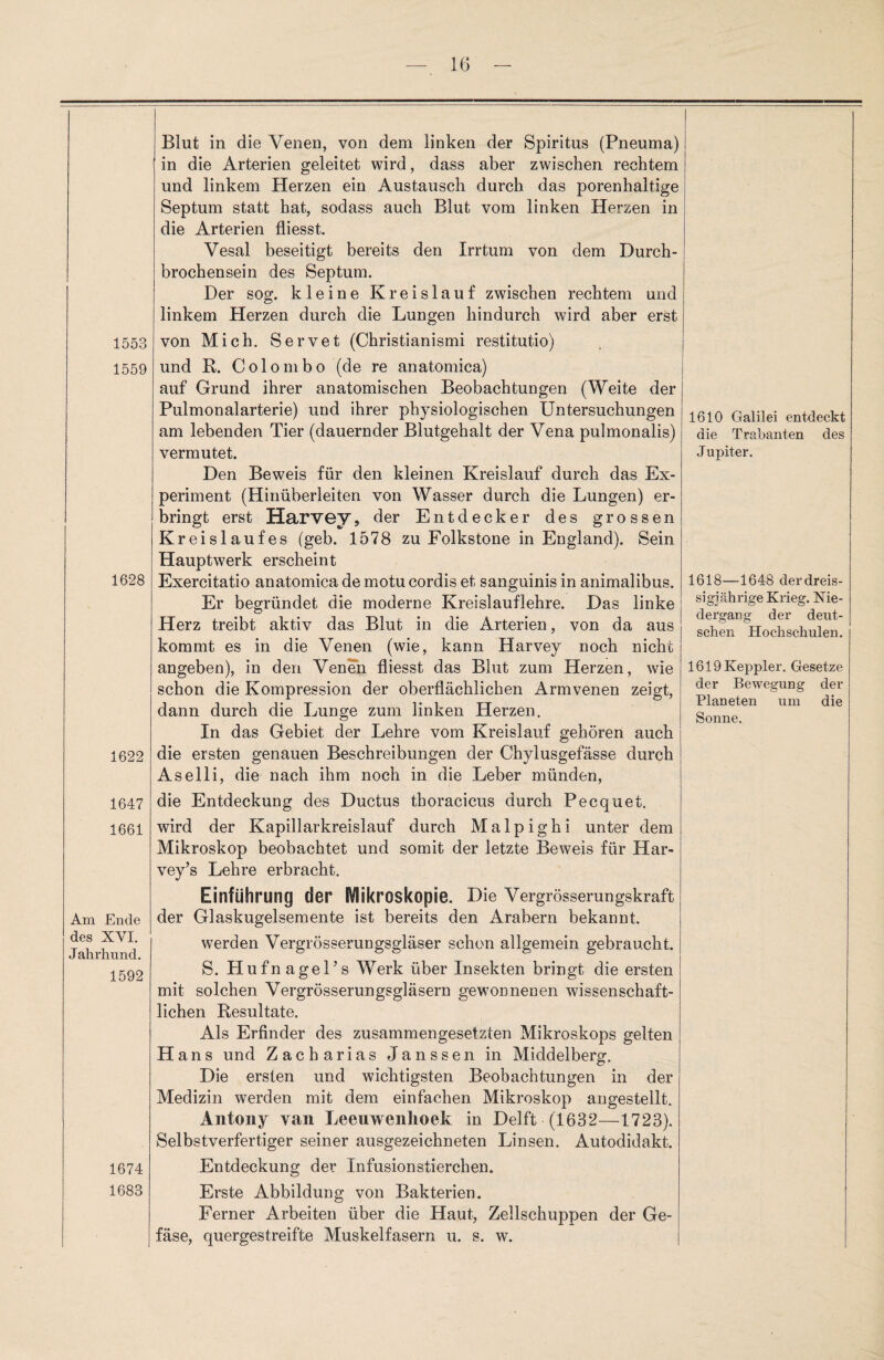 Blut in die Venen, von dem linken der Spiritus (Pneuma) in die Arterien geleitet wird, dass aber zwischen rechtem und linkem Herzen ein Austausch durch das porenhaltige Septum statt hat, sodass auch Blut vom linken Herzen in die Arterien fliesst. Vesal beseitigt bereits den Irrtum von dem Durch¬ brochensein des Septum. Der sog. kleine Kreislauf zwischen rechtem und linkem Herzen durch die Lungen hindurch wird aber erst 1553 von Mich. Servet (Christianismi restitutio) 1559 und R. Colombo (de re anatomica) auf Grund ihrer anatomischen Beobachtungen (Weite der Pulmonalarterie) und ihrer physiologischen Untersuchungen am lebenden Tier (dauernder Blutgehalt der Vena pulmonalis) vermutet. Den Beweis für den kleinen Kreislauf durch das Ex¬ periment (Hinüberleiten von Wasser durch die Lungen) er¬ bringt erst Harvey, der Entdecker des grossen Kreislaufes (geb. 1578 zu Folkstone in England). Sein Hauptwerk erscheint Exercitatio anatomica de motu cordis et sanguinis in animalibus. Er begründet die moderne Kreislauflehre. Das linke Herz treibt aktiv das Blut in die Arterien, von da aus kommt es in die Venen (wie, kann Harvey noch nicht angeben), in den Venen fliesst das Blut zum Herzen, wie schon die Kompression der oberflächlichen Armvenen zeigt, dann durch die Lunge zum linken Herzen. In das Gebiet der Lehre vom Kreislauf gehören auch die ersten genauen Beschreibungen der Chylusgefässe durch Aselli, die nach ihm noch in die Leber münden, 1628 1622 1647 1661 Am Ende des XVI. Jahrhnnd. 1592 1674 1683 die Entdeckung des Ductus tboracicus durch Pecquet. wird der Kapillarkreislauf durch Malpighi unter dem Mikroskop beobachtet und somit der letzte Beweis für Har- vey’s Lehre erbracht. Einführung der Mikroskopie. Die Vergrösserungskraft der Glaskugelsemente ist bereits den Arabern bekannt. werden Vergrösserungsgläser schon allgemein gebraucht. S. HufnageUs Werk über Insekten bringt die ersten mit solchen Vergrösserungsgläsern gewonnenen wissenschaft¬ lichen Resultate. Als Erfinder des zusammengesetzten Mikroskops gelten Hans und Zacharias Janssen in Middelberg. Die ersten und wichtigsten Beobachtungen in der Medizin werden mit dem einfachen Mikroskop angestellt. Antony van Leeuwenhoek in Delft (1632—1723). Selbstverfertiger seiner ausgezeichneten Linsen. Autodidakt. Entdeckung der Infusionstierchen. Erste Abbildung von Bakterien. Ferner Arbeiten über die Haut, Zellschuppen der Ge- fäse, quergestreifte Muskelfasern u. s. w. 1610 Galilei entdeckt die Trabanten des Jupiter. 1618—1648 derdreis- sigi übrige Krieg. Nie¬ dergang der deut¬ schen Hoclischulen. 1619Keppler. Gesetze der Bewegung der Planeten um die Sonne.