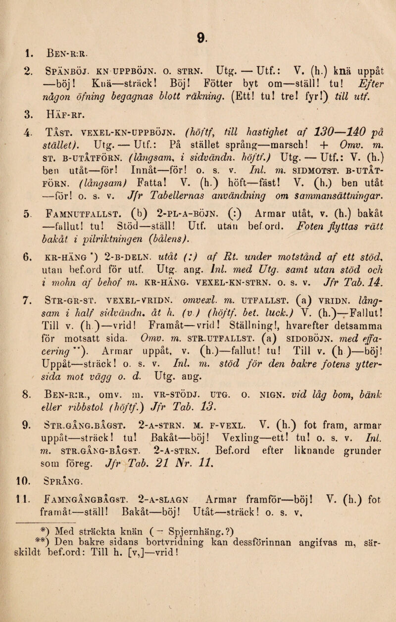 9. 1. BeN-R:R. 2. Spänböj. kn uppböjn. o. strn. Utg.— Utf.: V. (h.) knä uppåt —böj! Knä—sträck! Böj! Fötter byt om—ställ! tu! Efter någon öfning begagnas blott räkning. (Ett! tu! tre! fyr!) till utf. 3. HÄF*Rr. 4. Tast. vexel-kn-uppböjn. (höftf, till hastighet af 130—140 på stället). Utg.— Utf.: På stället språng—marsch! -f* Omv. m. st. b-utåtförn. (långsam, i sidvändn. höftf.) Utg. — Utf.: V. (h.) ben utåt—för! Innåt—för! o. s. v. Inl. m. sidmotst. b-utat- förn. (långsam) Fatta! V. (h.) höft—fäst! V. (h.) ben utåt —för! o. s. v. Jfr Tabellernas användning om Sammansättningar. 5. Famnutfallst. (b) 2-pl-a-böjn. (:) Armar utåt, v. (h.) bakåt —fallut! tu! Stöd—ställ! Utf. utan bef.ord. Foten flyttas rätt bakåt i pilriktningen (bålens). 6. kr-häng *) 2-b-deln. utåt (:) af Rt. under motstånd af ett stöd, utan bef.ord för utf. Utg. ang. Inl. med Utg. samt utan stöd och i mohn af behof m. kr-häng. vexel-kn-strn. o. s. v. Jfr Tab. 14. 7. Str-gr-st. vexel-vridn. omvexl. m. utfallst. (a) vridn. lång¬ sam i half sidvändn. åt h. (v ) (höftf. bet. luck.) Y. (h.)—Fallut! Till v. (h )—vrid! Framåt—vrid! Ställning!, hvarefter detsamma för motsatt sida. Omv. m. str.utfallst. (a) sidoböjn. med effa- cering **). Armar uppåt, v. (h.)—fallut! tu! Till v. (h )—-böj! Uppåt—sträck! o. s. v. Inl. m. stöd för den bakre fotens ytter¬ sida mot vägg o. d. Utg. aDg. 8. Ben-r:r., omv. m. vr-stödj. utg. o. nign. vid låg bom, bänk eller nbbstol (höftf.) Jfr Tab. 13. 9. Str.gang.bågst. 2-a-strn. m. f-vexl. V. (h.) fot fram, armar uppåt—sträck! tu! Bakåt—böj! Yexling—ett! tu! o. s. v. Inl. m. str.gÄng-bIgst. 2-A-strn. Bef.ord efter liknande grunder som föreg. Jfr Tab. 21 Nr. 11. 10. Språng. 11. Famngångbagst. 2-a-slagn Armar framför—böj! V. (h.) fot framåt—ställ! Bakåt—böj! Utåt—sträck! o. s. v, *) Med sträckta knän ( — Spjernhäng. ?) **) Den bakre sidans bortvridning kan dessförinnan angifvas m, sär- skildt bef.ord: Till h. [v,]—vrid!