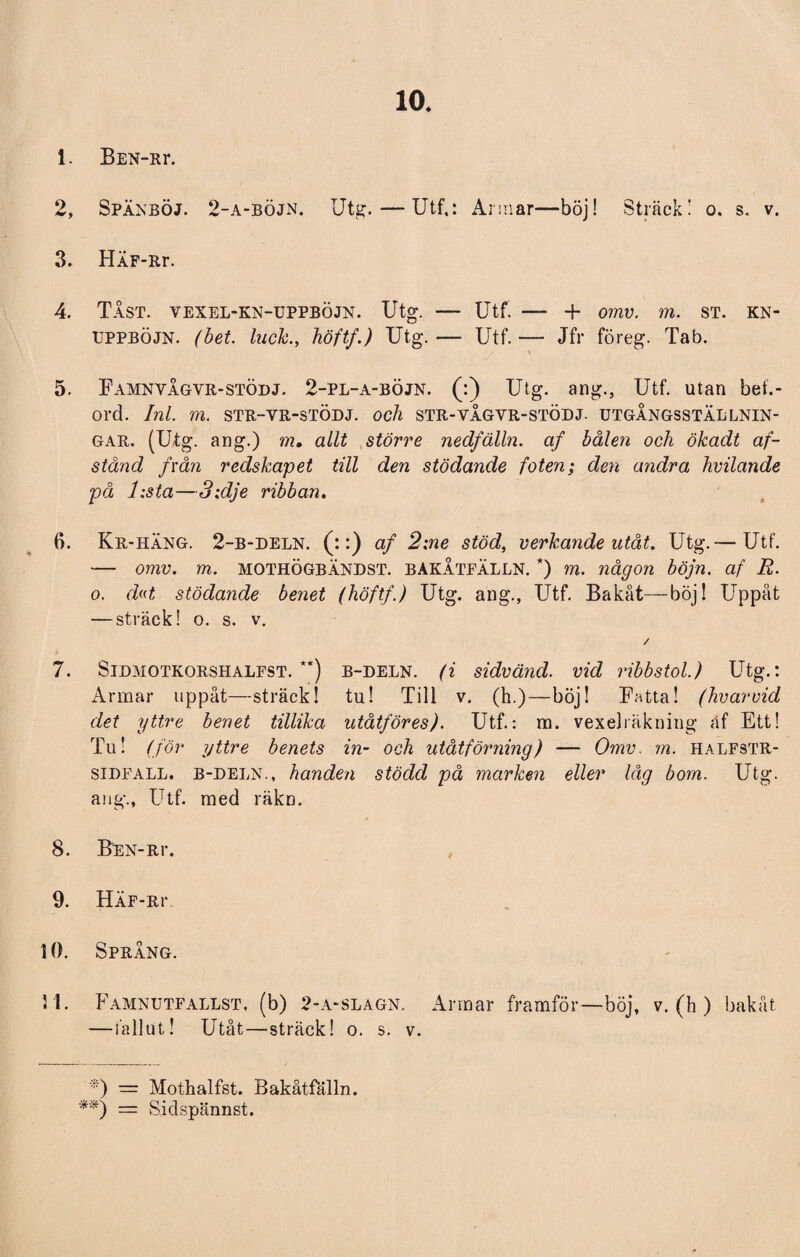 10. 1. Ben-ri\ 2. Spänböj. 2-a-böjn. Utg.— Utf,: Armar—böj! Sträck! o. s. v. 3. HÄF-Rr. 4. Tåst. vexel-kn-uppböjn. Utg. — Utf. — + omv. m. st. kn- UPPBÖjn. (bet. hick., Jiöftf.) Utg.— Utf.— Jfr föreg. Tab. . 5. Famnvågvr-stödj. 2-pl-a-böjn. (:) Utg. ang., Utf. utan bet.- ord. Inl. m. str-vr-stödj. och str-vågvr-stödj. utgångsställnin- gar. (Utg. ang.) m. allt större nedfälln. af bålen och ökadt af- stånd från redskapet till den stödande foten; den andra hvilande på l:sta—3;dje ribban. 6. Kr-häng. 2-b-deln. (::) af 2;ne stöd, verkande utåt. Utg.— Utf. — omv. m. mothögbändst. bakåtfälln. *) m. någon böjn. af R. o. (ht stödande benet (höftf.) Utg. ang., Utf. Bakåt—böj! Uppåt — sträck! o. s. v. / 7. Sidmotkorshalfst. **) b-deln. (i sidvänd. vid ribbstol.) Utg.: Armar uppåt—sträck! tu! Till v. (h.)—böj! Fatta! (hvarvid det yttre benet tillika utåtföres). Utf.: m. vexeliåkning åf Ett! Tu! (för yttre benets in- och utåtförning) — Omv. m. halfstr- sidfall. b-deln., handen stödd på markm eller låg bom. Utg. ang., Utf. med räkn. 8. Ben-ri*. 9. HÄF-Rr 10. Språng. i 1. Famnutfallst, (b) 2-a-slagn. Armar framför—böj, v. (h ) bakåt —tallut! Utåt—sträck! o. s. v. *) — Mothalfst. Bakåtfälln. **) = Sidspännst.