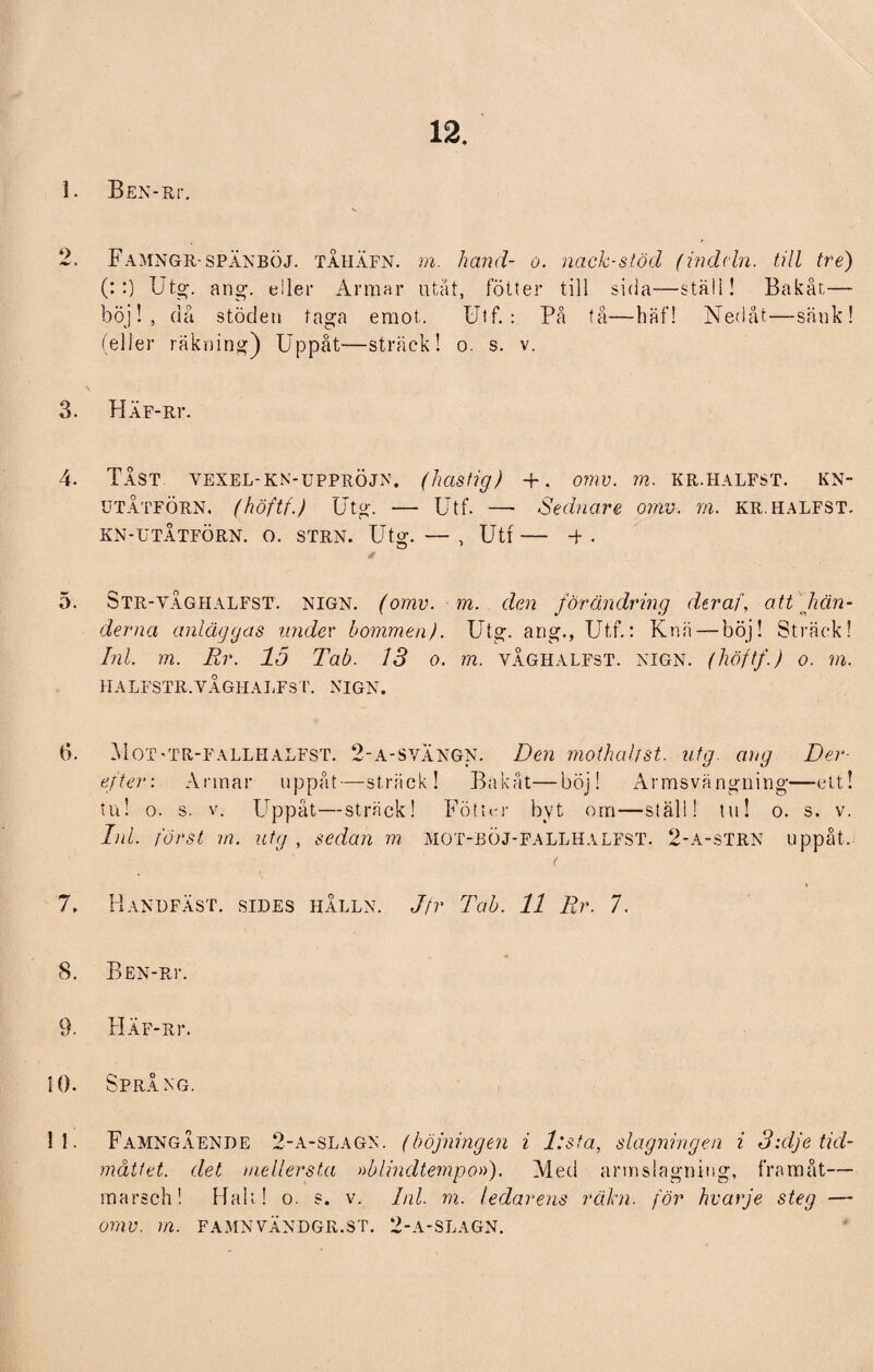 12. 1. Ben-ri*. 2. Famngr-spänböj. tahäfn. m. hand- o. nack-stöd (indeln. fall tre) (: :) Utg. ang-, eiler Armar utåt, fötter till sida—ställ! Bakår,— böj!, då stöden taga emot. Utf.: På tå—häf! Nedåt—säuk! (eller räkning) Uppåt—sträck! o. s. v. 3. HÄF-Rr. 4. Tast yexel-kn-uppröjn. (hastig) +. omv. rn. kr.halfst. kn- utåtförn. (höftf.) Utg. — Utf. — Sednare omv. m. kr.halfst. KN-UTÅTFÖRN. O. STRN. Utg. — , Utf- ■+ . O ' 4 5. Str-yaghalfst. nign. (omv. m. den förändring dtraf, att hän¬ derna anläggas under bommen). Utg. ang., Utf.: Knä — böj! Sträck! Inl. m. Rr. 15 Tab. 13 o. m. våghalfst. nign. (höftf.) o. m. IIALFSTR.VÅGHALFST. NIGN. ti. Mot'TR-FALLIIalfst. 2'A-svÄNGN. Den mothal/st. utg. ang Der efter: Armar uppåt—sträck! Bakåt—böj! Armsvä ngning—ett! tu! o. s. v. Uppåt—sträck! Fötter byt om—ställ! tu! o. s. v. Inl. först rn. utg , sedan m MOT-BÖJ-FALLHALFST. 2-a-strn uppåt. « 7. Handfäst. sides hålln. Jfr Tab. 11 Rr. 7. 8. Ben-rv. 9. Häf-rt. 10. Språng. 11. Famngående 2-a-slagn. (böjningen i l:sfa, slagningen i 3:dje tid¬ måttet. det mellersta »blindtempon). Med armslagning, framåt— marsch! Halt! o. s. v. Inl. m. ledarens räJm. för hvarje steg —