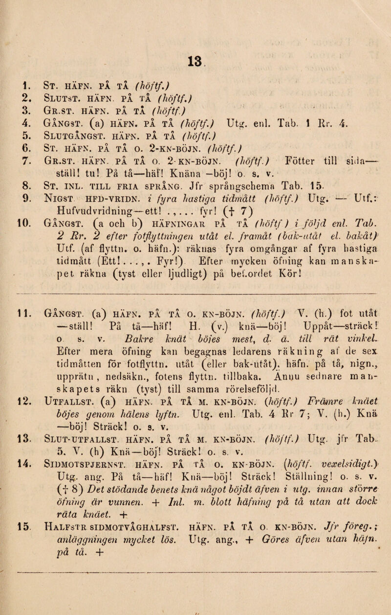 13 1. St. häfn. på tå (höft/,) 2. Slutst. häfn. på tå (höftf.) 3. Gr.st. häfn. på tå (höftf.) 4. Gångst. (a) häfn. på tå (höftf.) Utg. enl. Tab. 1 Rr. 4. 5. Slutgångst. häfn. på tå (höftf.) 6. St. häfn. på tå o. 2-kn-böjn. (höftf.) 7. Gr.st. häfn. på tå o. 2-kn-böjn. (höftf.) Fotter till sida— ställ! tu! På tå—liäl! Knäna —böj! o. s. v. 8. St. inl. till fria språng. Jfr språngschema Tab. 15. 9. Nigst hfd-vridn. i fyra hastiga tidmått (höftf.) Utg. — Utf.r Hufvudvridning—ett! fyr! (f 7) 10. GÅngst. (a och b) häfningar på tå (höftf) i följd enl Tab. 2 Rr. 2 efter fotflyttningen utåt el. framåt (bak-utåt el bakåt} Utf. (af flyttn. o. häfn.): räknas fyra omgångar af fyra hastiga tidmått (Ett!...,. Fyr!) Efter mycken öfning kan manska¬ pet. räkna (tyst eller ljudligt) på bef.ordet Kör! 11. Gångst. (a) häfn. på tå o. kn-böjn. (höftf.) V. (h.) fot utåt —ställ! På tå—häf! H. (v.) knä—böj! Uppåt—sträck! o s. v. Bakre knät böjes mest1 d. ä. till rät vinkel. Efter mera öfning kan begagnas ledarens räkning af de sex tid måtten för fotflyttn. utåt (eller bak-utåt), häfn. på tå, nign., upprätn , nedsäkn., fotens flyttn. tillbaka. Anuu sednare man¬ skapets räkn (tyst) till samma rörelsefölj«l. 12. Utfallst. (a) häfn. på tå m. kn-böjn. (höftf.) Främre knäet böjes genom hälens lyftn. Utg. enl. Tab. 4 Rr 7; V. (b.) Knä —böj! Sträck! o. s. v. 13. Slut-utfallst. häfn. på tå m. kn-böjn. (höftf.) Utg. jfr Tab. 5. V. (h) Knä—böj! Sträck! o. s. v. 14. Siumotspjernst. iiäfn. på tå o. kn-böjn. (höftf. vexelsidigt.) Utg. ang. På tå—häf! Knä—böj! Sträck! Ställning! o. s. v. (f 8) Det stödande benets knä något böjdt äfven i utg. innan större öfning är vunnen, -f Inl m. blott häfning på tå utan att dock räta knäet. -j- 15. Halfstr sidmotvåghalfst. häfn. pÅ tå o kn-böjn. Jfr föreg.; anläggningen mycket lös. Utg. ang., T- Göres äfven utan häjn. 0,0. • pa ta. +