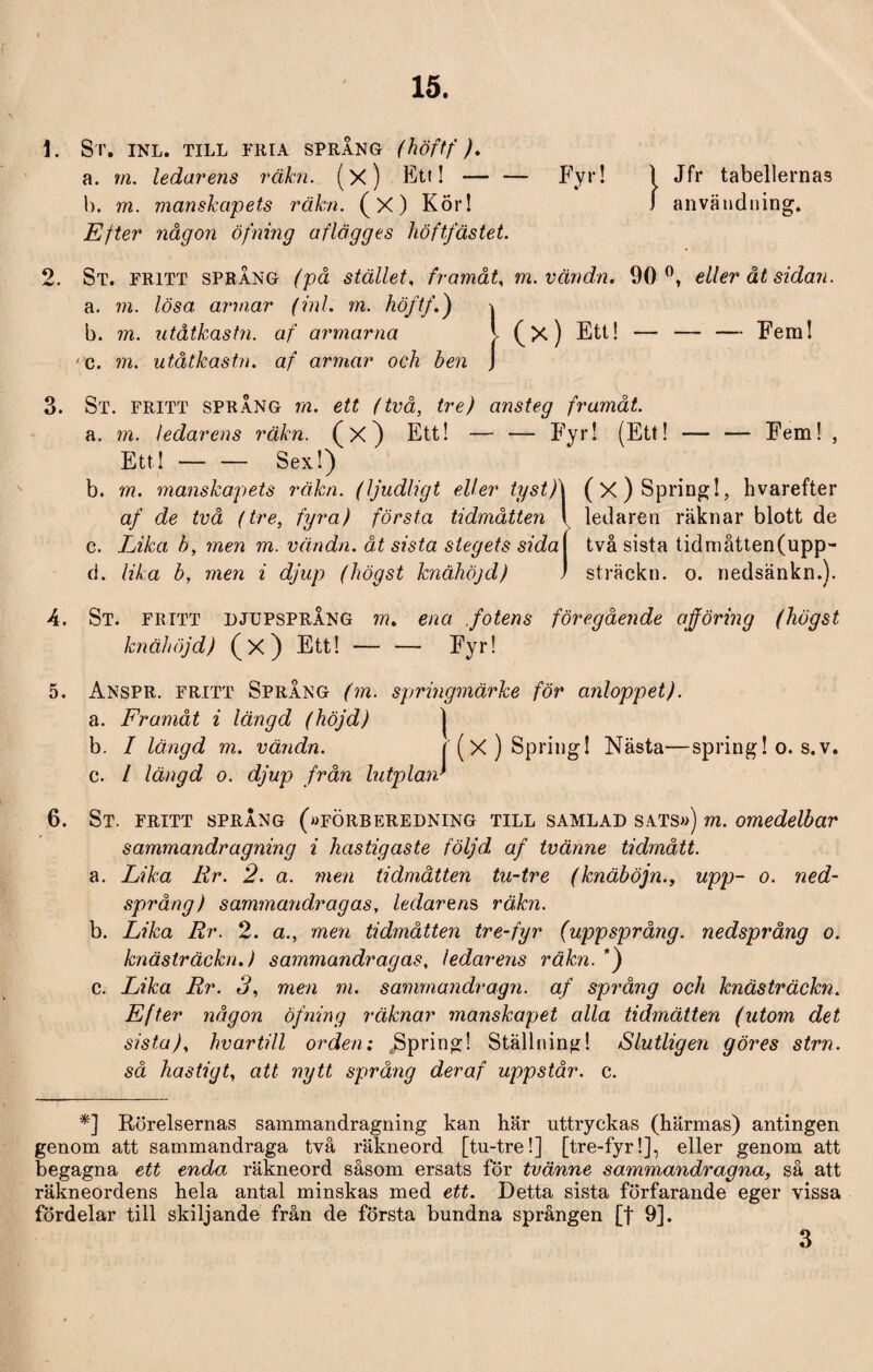 15. 1. St. inl. till fria språng (höft/), a. m. ledarens räkn. (x) Ett!-Fyr! 1 Jfr tabellernas b. m. manskapets räkn. (X) Kör! 1 användning. Efter någon öfning af lågges liöftfästet. 2. St. fritt sprang (på stället, framåt, m. vändn. 90 °, eller åt sidan. a. m. lösa armar (inl. m. höftf.) \ b. m. utåtkastn. af armarna i (x) Ett! — — — Fem! 'C. m. utåtkastn. af armar och hen J 3. St. fritt språng m. ett (två, tre) ansteg framåt. a. m. ledarens räkn. (x) Ett! — -— Fyr! (Ett! — — Fem! , Ett!-Sex!) b. m. manskapets räkn. (ljudligt eller tysth (x) Spring!, hvarefter af de två (tre, fyra) första tidmåtten { ledaren räknar blott de c. Lika h, men m. vändn. åt sista stegets sida i två sista tidmåtten(upp- d. lika b, men i djup (högst knähöjd) ) sträckn. o. nedsänkn.). 4. St. fritt djupsprång m. ena .fotens föregående ajföring (högst knähöjd) (x) Ett! — — Fyr! 5. Anspr. fritt Språng (m. springmärke för anloppet). a. Framåt i längd (höjd) b. I längd m. vändn. ( (x) Spring! Nästa—spring! o. s.v. c. / längd o. djup från lutplan' 6. St. fritt språng (»förberedning till samlad sats») m. omedelbar sammandragning i hastigaste följd af tvänne tidmått. a. Lika Rr. 2. a. men tidmåtten tu-tre (knäböja., upp- o. ned¬ sprang) sammandragas, ledarens räkn. b. Lika Rr. 2. a., men tidmåtten tre-fyr (uppsprång. nedsprång o. knästräckn.) sammandragas, ledarens räkn. *) c. LJka Rr. 3, men m. sammandragn. af språng och knästräckn. Efter någon öfning räknar manskapet alla tidmåtten (utom det sista), hvartill orden: jäpring! Ställning! Slutligen göres strn. så hastigt, att nytt språng deraf uppstår, c. *] Rörelsernas sammandragning kan här uttryckas (härmas) antingen genom att sammandraga två räkneord [tu-tre!] [tre-fyr!], eller genom att begagna ett enda räkneord såsom ersats för tvänne sammandragna, så att räkneordens hela antal minskas med ett. Detta sista förfarande eger vissa fördelar till skiljande från de första bundna sprången [f 9].