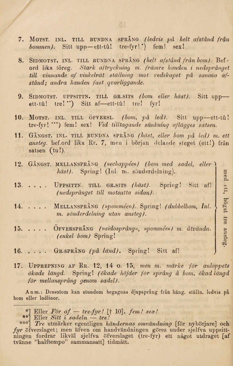 bommen). Sitt upp—ett-tu! tre-fyr!*) fem! sex! 8. Sidmotst. inl. till bundna sprang (helt afstånd från bom). Bef - ord lika töreg. Stark af tryckning m. främre handen i nedsprånget till vinnande af vinkelrät ställning mot redskapet på samma af¬ stånd; andra handen fast qvarliggande. 9. Sidmotst. uppsittn. till gr.sits (bom eller häst). Sitt upp— ett-tu! tre! **) Sitt af—ett-tu! tre! fyr! 10. Motst. inl. till öfversl. (bom, på led). Sitt upp—ett-tu! tre-fyr!***) fem! sex! Vid tilltagande sänkning aflägges satsen. 11. Gångst. inl. till bundna språng (häst, eller bom på led) m. ett ansteg. bef.ord lika Er. 7, men i början delande steget (ett!) från satsen (tu!). 12. Gångst. mellansprÅng (»echappée») (bom med sadel, eller 1 häst). Spring! (Inl m. sönderdelning). 13. Uppsittn. till gr.sits (häst). Spring! Sitt af! (nedsprånget till motsatta sidan). 14 . 15 . 16 . MellansprÅng (»pommée»). Spring! (dubbelbom, Inl. m. sönderdelning utan ansteg). O: Os cn ÖfversprÅng (»sidosprång», »pommée») m. åtvändn. (enkel bom) Spring! Gr.sprÅng (på länd). Spring! Sitt af! o as 17. Upprepning af Er. 12, 14 o. 15, men m. märke för anloppets ökade längd. Spring! (ökade höjder för språng å bom, ökad längd för mellansprång genom sadel). Anm.: Dessutom kan stundom begagnas djupsprång från häng. ställn. ledvis på bom eller lodlinor. *] Eller För af ■— tre-fyr! [f 10]. fem! sex! **] Eller Sitt i sadeln •— tre! ***] pre utmärker egentligen händernas omvändning [för nybörjare] och fyr öfverslaget; men äfven om handvändningen göres under sjelfva uppsitt- ningen fordrar likväl sjelfva öfverslaget (tre-fyr) ett något utdraget [af tvänne ”halftempo” sammansatt] tidmått.