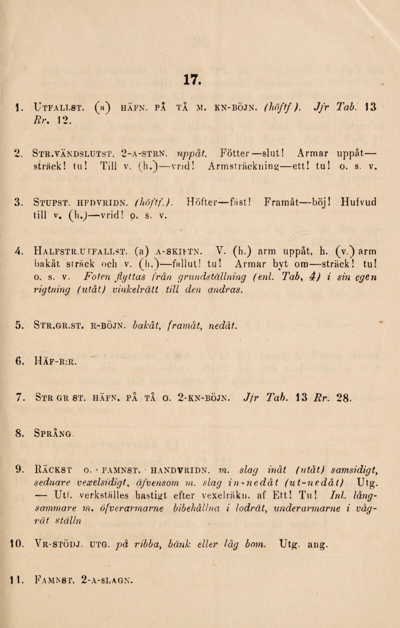 17. 1. Utfallst. (a) häfn. på tå m. kn-böjn. (höftf). Jfr Tab. 13 Rr. 12, 2. Str.vändslutst. 2-a-strn. uppåt. Fotter—slut! Armar uppåt— sträck! tu! Till v. (h.)—vrid! Armsträckning—ett! tu! o. s. v. 3. Stupst. hfdvridn. (höftf.). Höfter—fäst! Framåt—böj! Hufvud till v. (h.J—vrid! o. s. v. 4. Halfstr.u tfallst. (a) a-skiitn. . V. (h.) arm uppåt, h. (v.) arm bakåt sträck och v. (Ji.)—fallut! tu! Armar byt om—sträck! tu! o. s. v. Foten flyttas från grundställning (enl. Tab, 4) i sin egen rigtning (utåt) vinkelrätt till den andras. 5. Str.gr.ST. R-BÖJN. bakåt, framåt, nedåt. 6. Haf-R:R. 7. Strgrst. häfn. på tå o. 2-kn-böjn. Jfr Tab. 13 Rr. 28. 8. Språng 9. Räckst o. • famnst. handvridn. m. slag inåt (utåt) samsidigt, sednare vexelsidigl\ äfvensom m. slag in-nedåt (ut-nedåt) Utg. — Utf. verkställes hastigt efter vexelräkn. af Ett! Tu! Inl. lång¬ sammare m. öfverarmarne bibehållna i lodrät, underarma,rne i våg¬ rät ställn 10. Vr-stödj. utg. på ribba, bänk eller låg bom. Utg. ang.