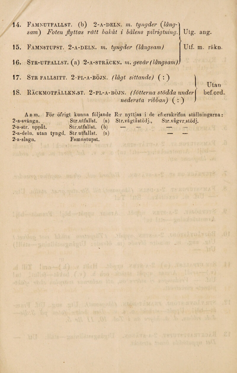 sam) Foten flyttas rätt bakåt i bålens pilrigtning. 15. Famnstupst. 2-a-deln. m. tyngder (långsam) 16. S tr-uteallst. (a) 2-a-sträckn. m. gevär (långsam) Uto-. an2f. Utf. m. räkn. 17. IS. Str fallsitt. 2-pl-a-böjn. (lågt sittande) ( : ) Käckmotfällkn.st. 2-pl-a-böjn. (fotterna stödda under nedersta ribban) ( : ) Utan bef.orcL Anm. För öfrigt kunna följande R:r nyttjas i de efterskrifna ställningarna: 2-a-svängn. Str.utfallst. (a) Str.vagtåstödj., Str.vågvr.stödj. 2-a-str. uppåt. Str.utfallst. (b) — — — — 2-a-deln. utan tyngd. Str utfallst. (a) — — 2-a-slagn. Famnstupst.