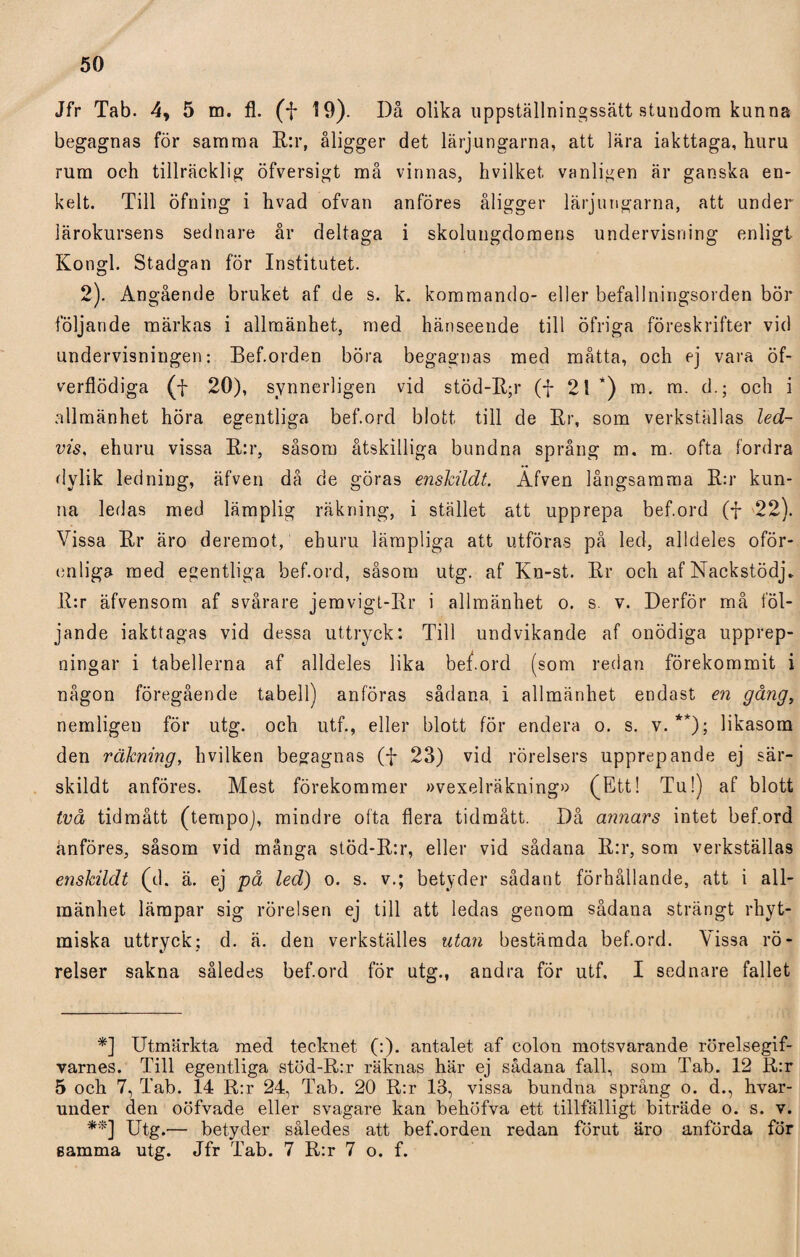 Jfr Tab. 4, 5 m. fl. (f 19). Då olika uppställningssätt stundom kunna begagnas för samma B:r, åligger det lärjungarna, att lära iakttaga, liuru rum och tillräcklig öfversigt må vinnas, hvilket. vanligen är ganska en¬ kelt. Till öfning i hvad ofvan anföres åligger lärjungarna, att under lärokursens sednare år deltaga i skolungdomens undervisning enligt Kongl. Stadgan för Institutet. 2). Angående bruket af de s. k. kommando- eller befallningsorden bör följande märkas i allmänhet, med hänseende till öfriga föreskrifter vid undervisningen: Bef.orden böra begagnas med måtta, och ej vara öf- verflödiga (f 20), synnerligen vid stöd-B;r (f 21 *) m. m. d.; och i allmänhet höra egentliga bef.ord blott till de Br, som verkställas led¬ vis, ehuru vissa B:r, såsom åtskilliga bundna språng m. m. ofta fordra dylik ledning, äfven då de göras enskildt. Äfven långsamma B:r kun¬ na ledas med lämplig räkning, i stället att upprepa bef.ord (f 22). Vissa Br äro deremot, ehuru lämpliga att utföras på led, alldeles oför¬ enliga med egentliga bef.ord, såsom utg. af Kn-st. Br och af Nackstödj. B:r äfvensom af svårare jemvigt-Br i allmänhet o. s. v. Derför må föl¬ jande iakttagas vid dessa uttryck: Till undvikande af onödiga upprep¬ ningar i tabellerna af alldeles lika bef.ord (som redan förekommit i någon föregående tabell) anföras sådana i allmänhet endast en gång, nemligen för utg. och utf., eller blott för endera o. s. v. **); likasom den räkning, hvilken begagnas (f 23) vid rörelsers upprepande ej sär- skildt anföres. Mest förekommer »vexelräkning» (Ett! Tu!) af blott två tidmått (tempo), mindre ofta flera tidmått. Då annars intet bef.ord anföres, såsom vid många stöd-B:r, eller vid sådana B:r, som verkställas enskildt (d. ä. ej på led) o. s. v.; betyder sådant förhållande, att i all¬ mänhet lämpar sig rörelsen ej till att ledas genom sådana strängt rhyt- miska uttryck; d. ä. den verkställes utan bestämda bef.ord. Vissa rö¬ relser sakna således bef.ord för utg., andra för utf, I sednare fallet *] Utmärkta med tecknet (:). antalet af colon motsvarande rörelsegif- varnes. Till egentliga stöd-B:r räknas här ej sådana fall, som Tab. 12 B:r 5 och 7, Tab. 14 B:r 24, Tab. 20 B:r 13, vissa bundna språng o. d., hvar- under den oöfvade eller svagare kan behöfva ett tillfälligt biträde o. s. v. **] Utg.— betyder således att bef.orden redan förut äro anförda för samma utg. Jfr Tab. 7 B:r 7 o. f.