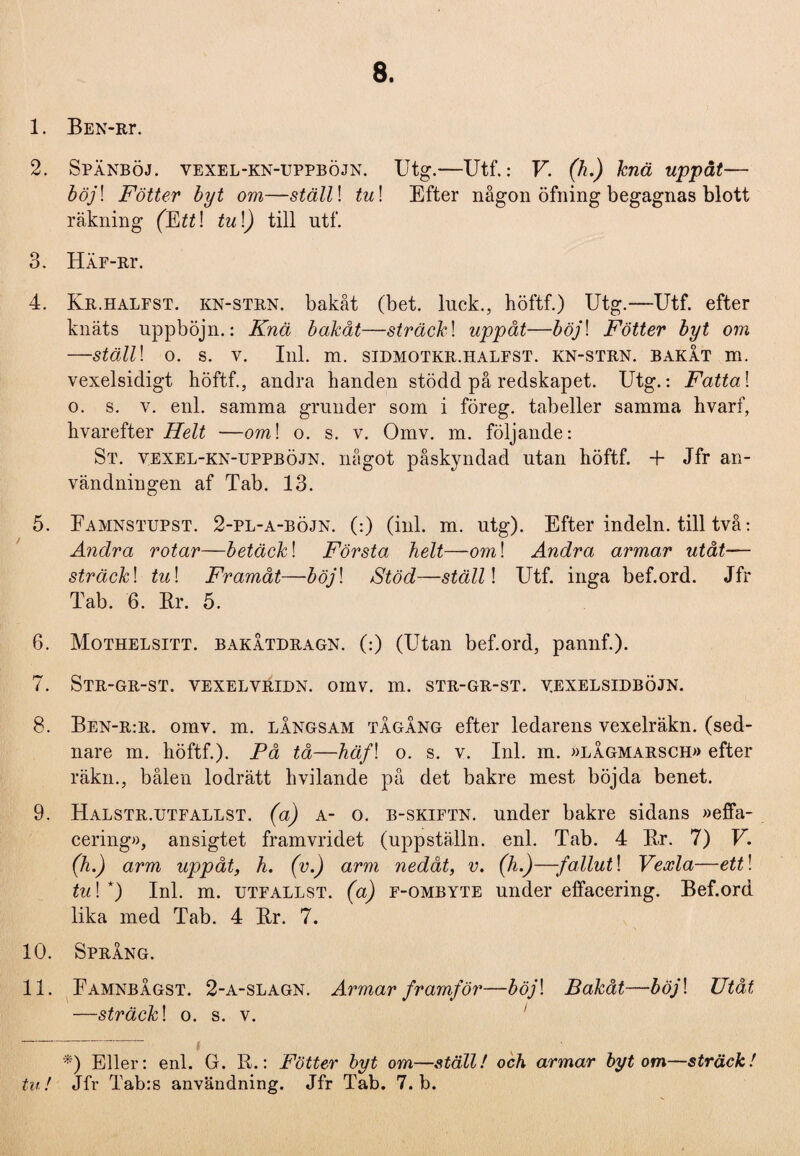 1. BEN-Rr. 2. Spänböj. vexel-kn-uppböjn. Utg.—Utf.: V. (h.) knä uppåt— böjl Fotter byt om—ställl tu\ Efter någon öfning begagnas blott räkning (&tt\ tul) till utf. 3. HÄE-Rr. 4. Kr.halfst. kn-strn. bakåt (bet. luek., höftf.) Utg.—Utf. efter knäts uppböjn.: Knä bakåt—sträck\ uppåt—böj\ Fotter byt om —ställl o. s. v. Inl. m. sidmotkr.halfst. kn-strn. bakåt m. vexelsidigt höftf., andra handen stödd på redskapet. Utg.: Fattal o. s. v. enl. samma grunder som i föreg. tabeller samma hvarf, hvarefter Helt —oml o. s. v. Omv. m. följande: St. vexel-kn-uppböjn. något påskyndad utan höftf. + Jfr an¬ vändningen af Tab. 13. 5. Eamnstupst. 2-pl-a-böjn. (:) (inl. m. utg). Efter indeln. till två: Andra rotar—betäckl Första helt—oml Andra armar utåt— sträcki tul Framåt—böjl Stöd—ställl Utf. inga bef.ord. Jfr Tab. 6. Rr. 5. 6. Mothelsitt. bakåtdragn. (:) (Utan bef.ord, pannf.). 7. Str-gr-st. vexelvridn. omv. m. str-gr-st. vexelsldböjn. 8. Ben-r:r. omv. m. långsam tågång efter ledarens vexelräkn. (sed- nare m. höftf.). På tå—häfl o. s. v. Inl. m. »lågmarsch» efter räkn., bålen lodrätt hvilande på det bakre mest böjda benet. 9. Halstr.utfallst. (a) a- o. b-skiftn. under bakre sidans »effa- cering», ansigtet framvridet (uppställn. enl. Tab. 4 Rr. 7) V. (h.) arm uppåt, h. (v.) arm nedåt, v. (h.)—-fallut l Vexla—etti tu! *) Inl. m. utfallst. (a) f-ombyte under effacering. Bef.ord lika med Tab. 4 Rr. 7. 10. Språng. 11. Famnbågst. 2-a-slagn. Armar framför—böjl Bakåt—böjl Utåt —sträcki o. s. v. *) Eller: enl. G. R.: Fotter byt om—ställ! och armar byt om—sträck! tu! Jfr Tab:s användning. Jfr Tab. 7. b.