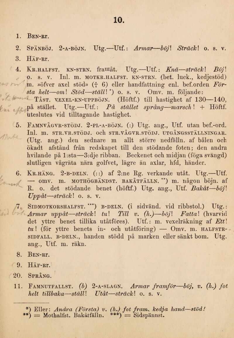 10. 1. BEN-Rr. 2. Spänböj. 2-a-böjn. Utg.—Utf.: Armar—böjl Sträcki o. s. v. 3. HÄF-Rr. 4. Kr.halfst. kn-strn. frauiåt. Utg.—Utf.: Knä—sträcki Böjl s. v. Inl. m. motkr.halfst. kn-strn. (bet. luck., kedjestöd) »öfver axel stöd» (f 6) eller handfattning enl. bef.orden För¬ sta helt—om\ Stöd—ställU) o. s. v. Omv. m. följande: • 'U Tast. v;exel-kn-uppböjn. (Höftf.) till hastighet af 130—140, Utf.: På stället språng—marsch ! + Höftf. 0. /■>- m. (-. på stället. uteslutes vid tilltagande hastighet. Utg, 5. Famnvågvr-stödj. 2-pl-a-böjn. (:) Utg. ang., Utf. utan bef.-ord. Inl. rn. STR.VR.STÖDJ. och STR.VAGVR.STÖDJ. UTGANGSSTÄLLNINGAR. (Utg. ang.) den sednare m allt större nedfälln. af bålen och ökadt afstånd från redskapet till den stödande foten; den andra hvilande på l:sta—3:dje ribban. Beckenet och midjan (föga svängd) slutligen vågräta nära golfvet, lägre än axlar, hfd, händer. 6. Kr.häng. 2-b-deln. (::) af 2:ne Bg. verkande utåt. Utg.—Utf. — omv. m. mothögbändst. bakåtfälln. *) **) m. någon böjn. af R. o. det stödande benet (höftf.) Utg. ang., Utf. Bakåt—böjl Uppåt—sträcki o. s. v. ■ - 1 >4 v * 7 Sidmotkorshalfst. ***) b-deln. (i sidvänd. vid ribbstol.) Utg. : Armar uppåt—sträcki tul Till v. (h.)—böjl Fattal (hvarvid det yttre benet tillika utåtföres). Utf.: m. vexelräkning af Etti tu ! (för yttre benets in- och utåtföring) — Omv. m. halfstr- sidfall. b-deln., handen stödd på marken eller sänkt bom. Utg. ang., Utf. m. räkn. 8. Ben-rt. 9. HÄF-Rr. 20. Språng. 11. Famnutfallst. (b) 2-a-slagn. Armar framför—böj, v. (h.) fot helt tillbaka—ställl Utåt—sträcki o. s. v. *) Eller: Andra (Första) v. (h.) fot fram, kedja hand—stöd! **) = Mothalfst. Bakåtfälln. ***) = Sidspännst.