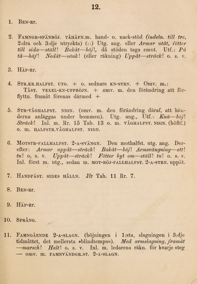 12. 1. BEN-Rr. 2. Famngr-spänböj. TAHÄFN.m. hand- o. nack-stöd (indeln. till tre, 2:dra och 3:dje utryckta) (::) Utg. ang. ellel Armar utåt, fätter till sida—ställ! Bakåt—böj\, då stöden taga emot. Utf.: På tå—häf\ Nedåt—sänkl (eller räkning) Uppåt—sträcki o. s. v. 3. Häe-ri*. 4. Str.kr.halfst. utg. + o. sednare kn-strn. + Omv. m.: Tast. vexel-kn-uppböjn. -f omv. m. den förändring att för- flyttn. framåt förenas därmed + 5. Str-våghalfst. nign. (omv. m. den förändring däraf, att hän¬ derna anläggas under bommen). Utg. ang., Utf.: Knä—böj\ Sträcki Inl. m. Er. 15 Tab. 13 o. m. våghalfst. nign. (höftf.) O. m. HALFSTR.VÅGHALFST. NIGN. 6. Motstr-fallhalfst. 2-a-svängn. Den mothalfst. utg. ang. Der- efter: Armar uppåt—sträcki Bakåt—böj\ Armsvängning—ett\ tu\ o, s. v. Uppåt—sträck\ Fotter byt om—ställ\ tu\ o. s. v. Inl. först m. utg., sedan m. mot-böj-fallhalfst. 2-a-strn. uppåt. 7. Handfäst. sides hålln. Jfr Tab. 11 Er. 7. 8. BEN-Rr. 9. HÄF-Rr. 10. Språng. 11. Famngående 2-a-slagn. (böjningen i l:sta, slagningen i 3:dje tidmåttet, det mellersta »blindtempo»). Med armslagning, framåt —marschl Haiti o. s. v. Inl. m. ledarens räkn. för hvarje steg - omv. rn. FAMNVÄNDGR.ST. 2-A-SLAGN.